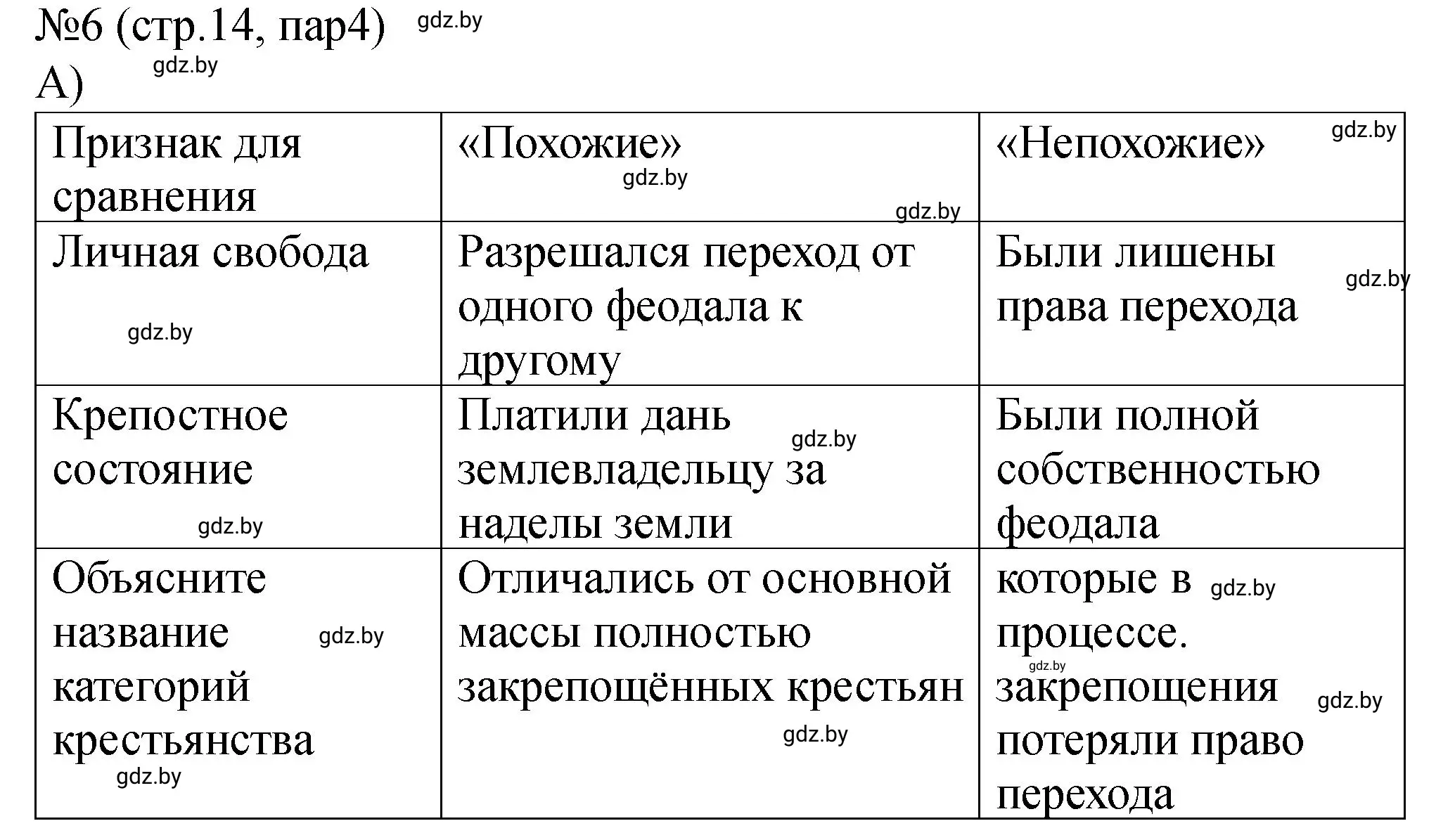 Решение номер 6 (страница 14) гдз по истории Беларуси 7 класс Панов, Ганущенко, рабочая тетрадь