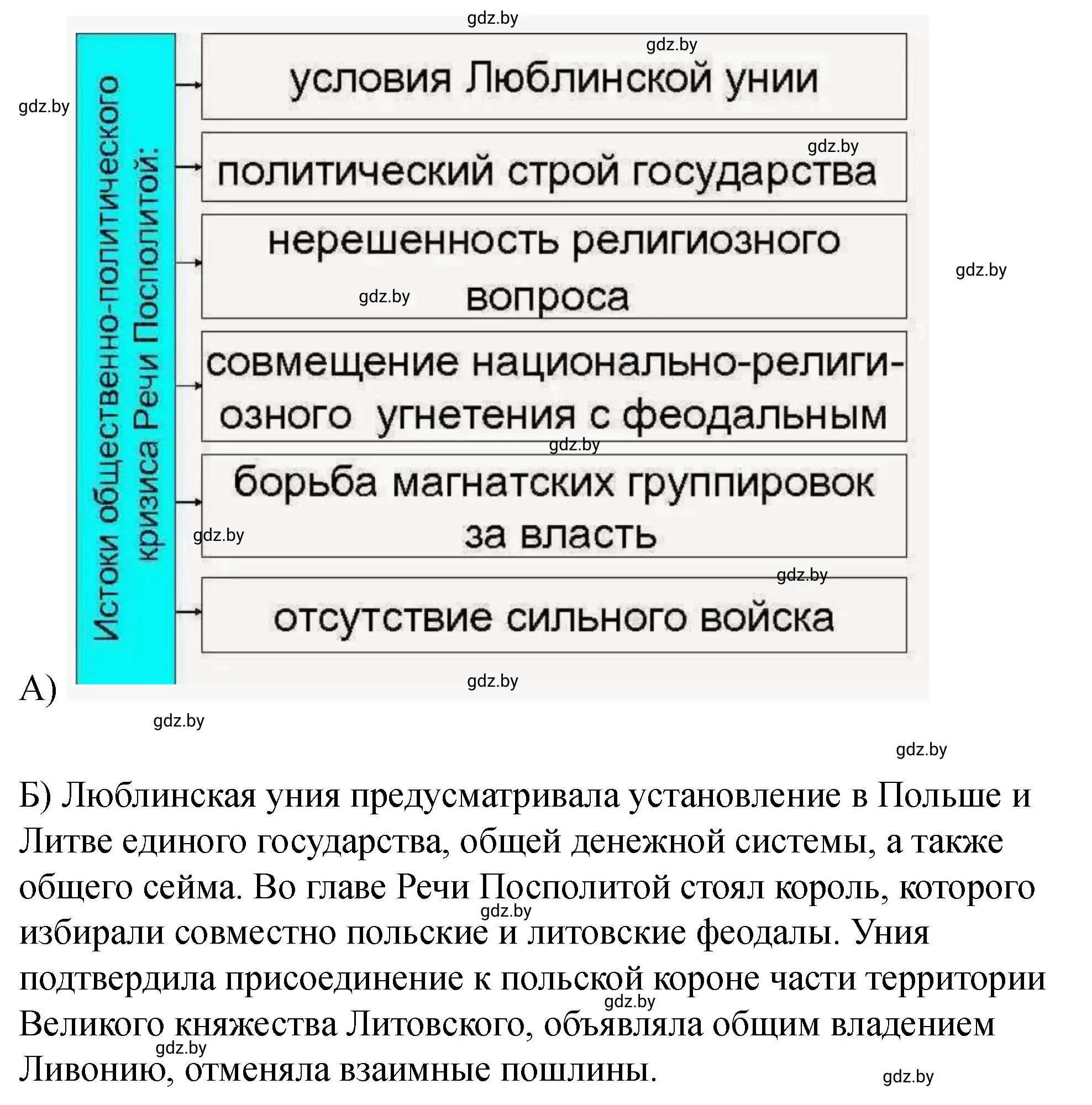 Решение номер 7 (страница 34) гдз по истории Беларуси 7 класс Панов, Ганущенко, рабочая тетрадь