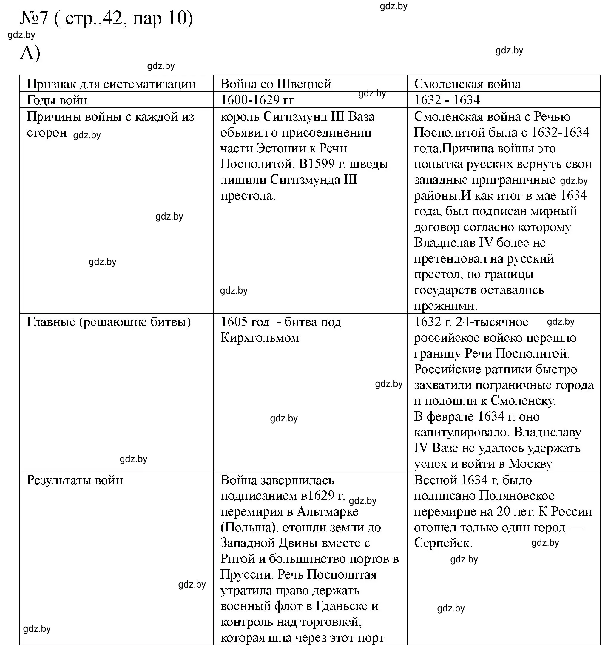 Решение номер 7 (страница 42) гдз по истории Беларуси 7 класс Панов, Ганущенко, рабочая тетрадь