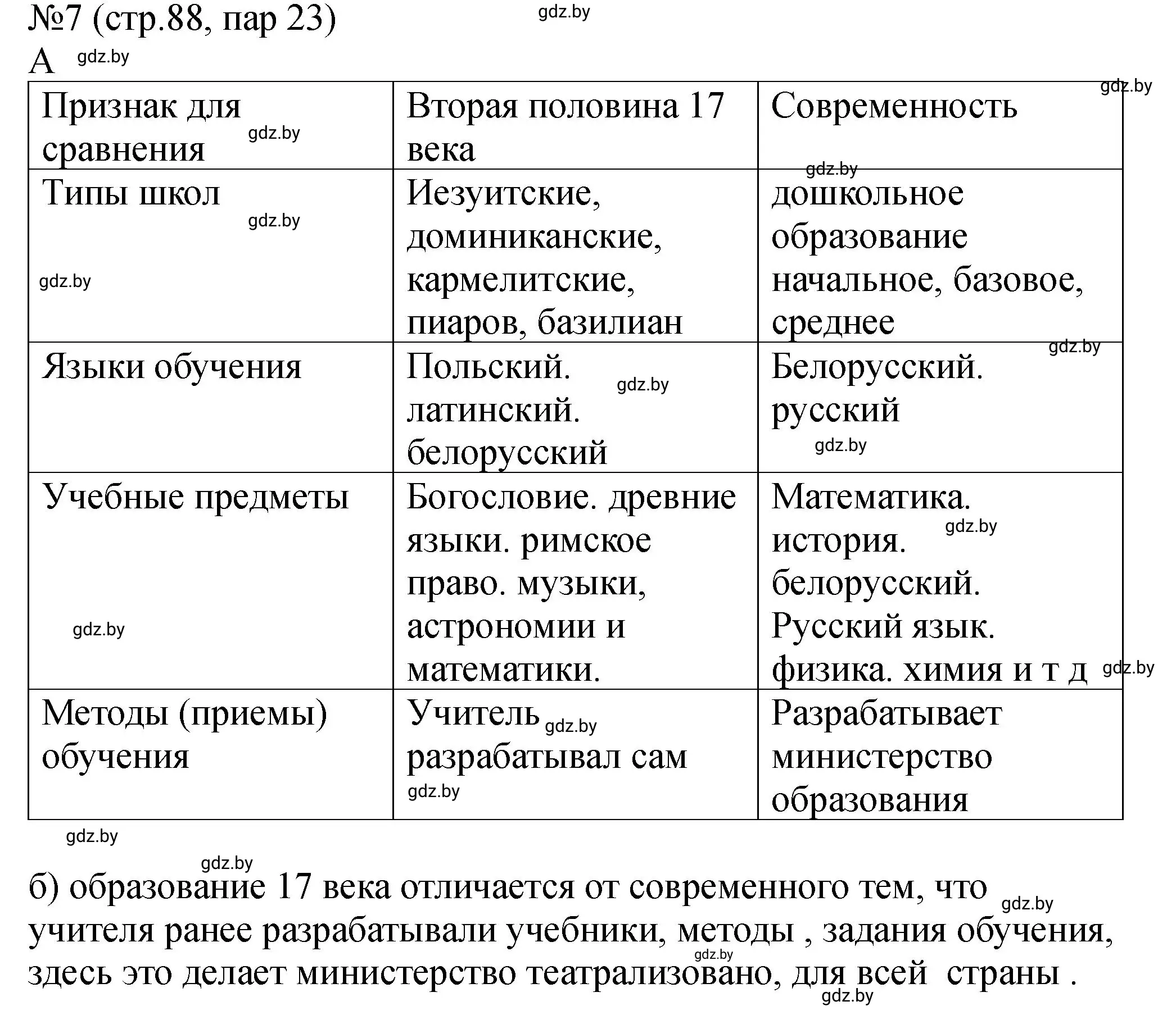 Решение номер 7 (страница 88) гдз по истории Беларуси 7 класс Панов, Ганущенко, рабочая тетрадь