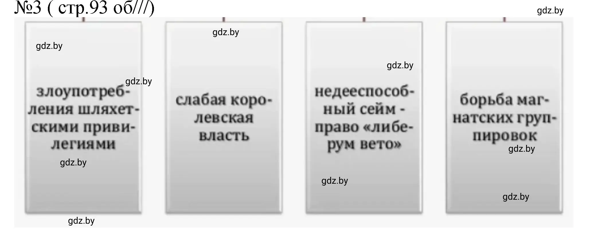 Решение номер 3 (страница 93) гдз по истории Беларуси 7 класс Панов, Ганущенко, рабочая тетрадь