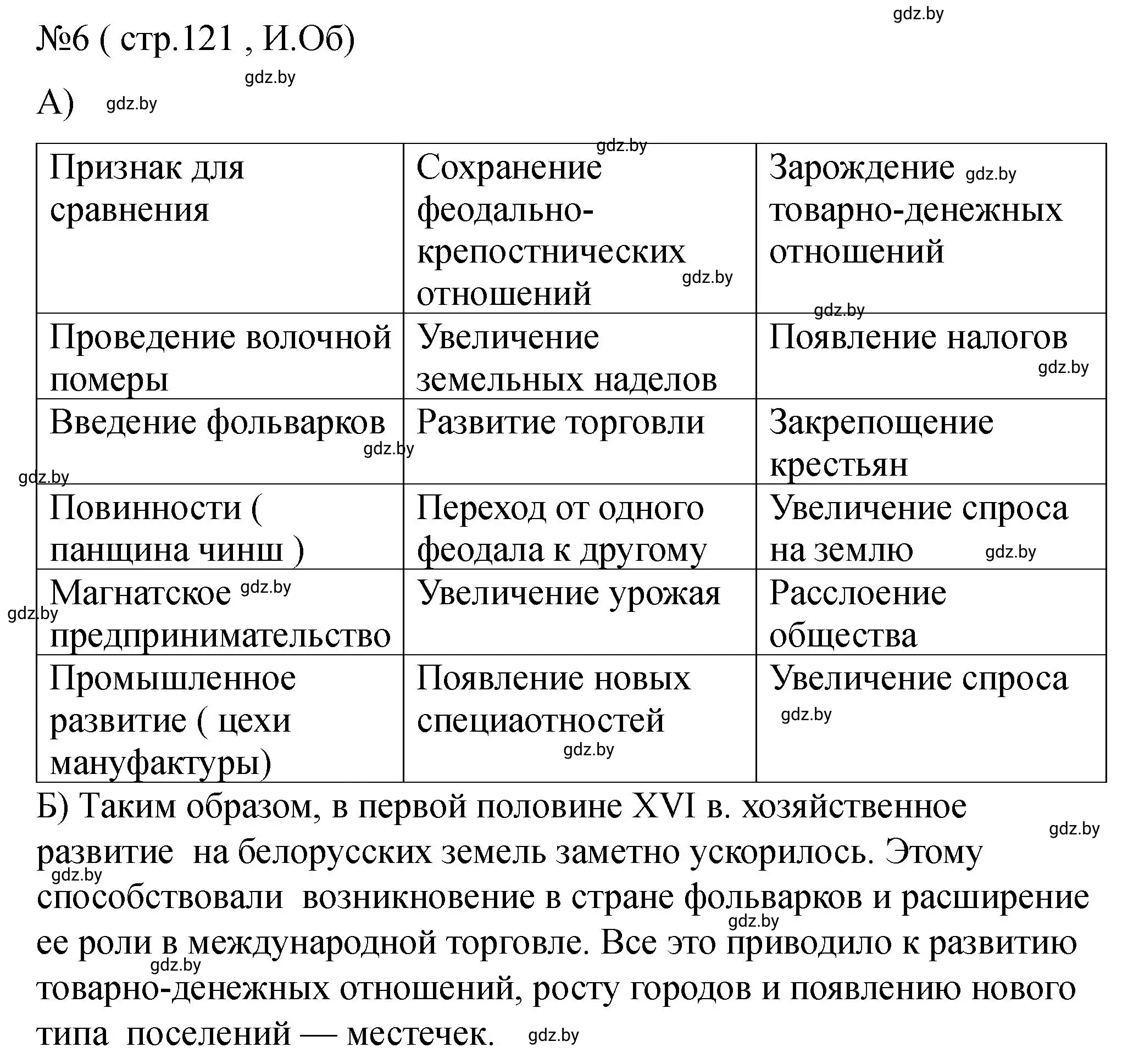 Решение номер 6 (страница 121) гдз по истории Беларуси 7 класс Панов, Ганущенко, рабочая тетрадь