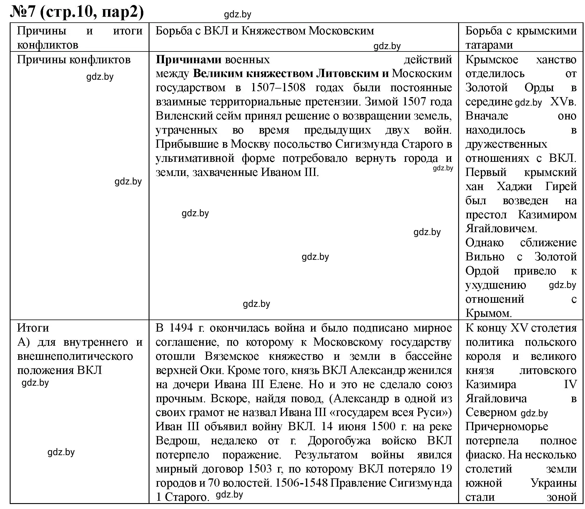 Решение номер 7 (страница 10) гдз по истории Беларуси 7 класс Скепьян, рабочая тетрадь