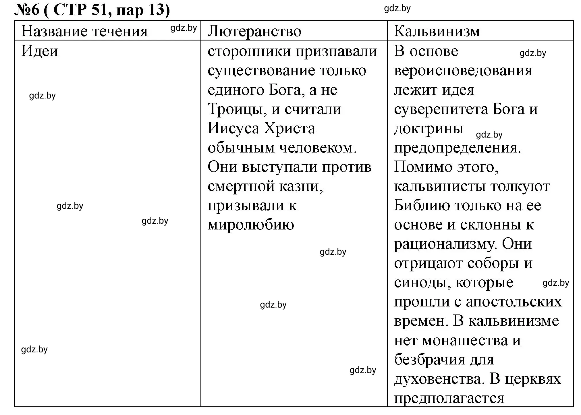 Решение номер 6 (страница 51) гдз по истории Беларуси 7 класс Скепьян, рабочая тетрадь