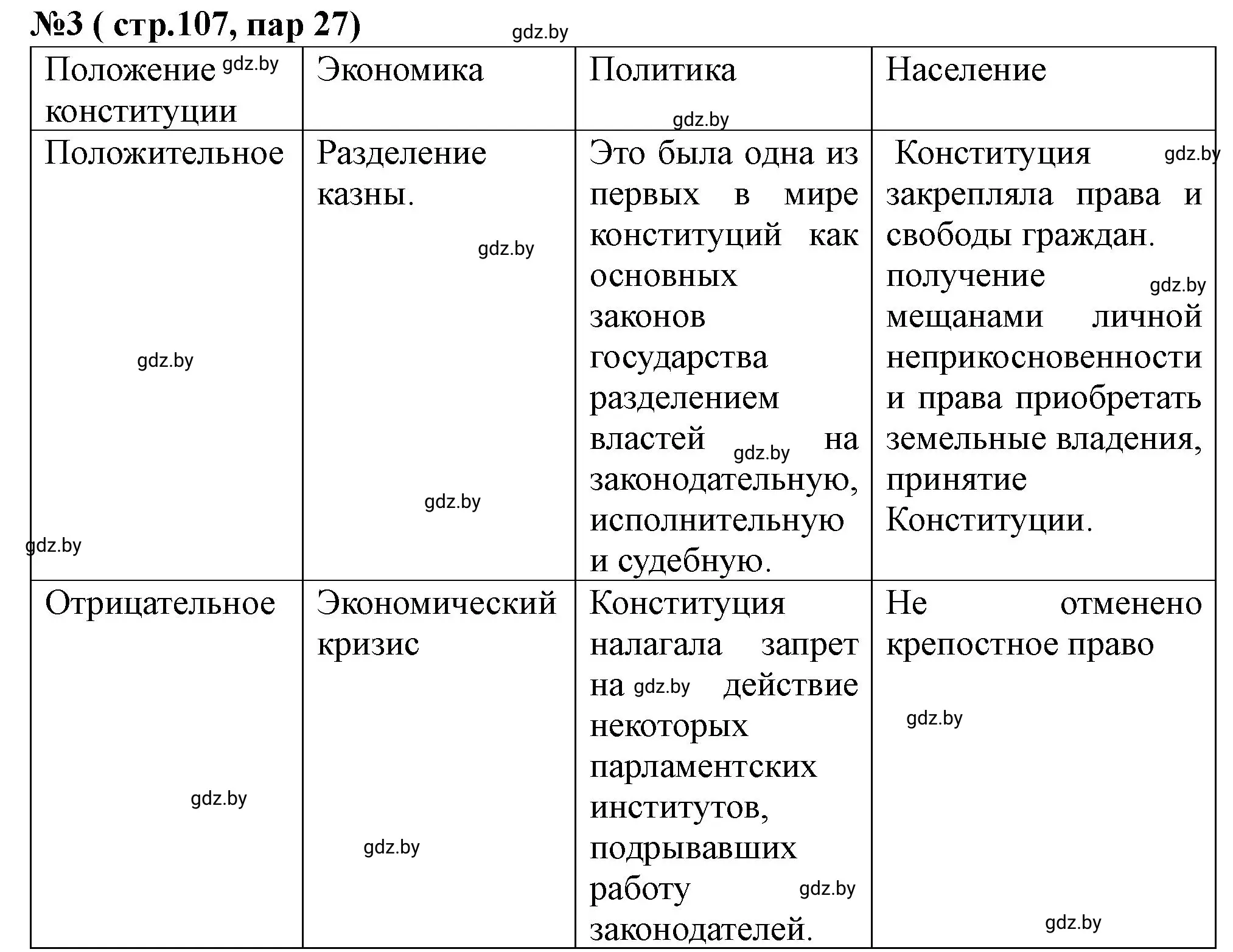 Решение номер 3 (страница 107) гдз по истории Беларуси 7 класс Скепьян, рабочая тетрадь