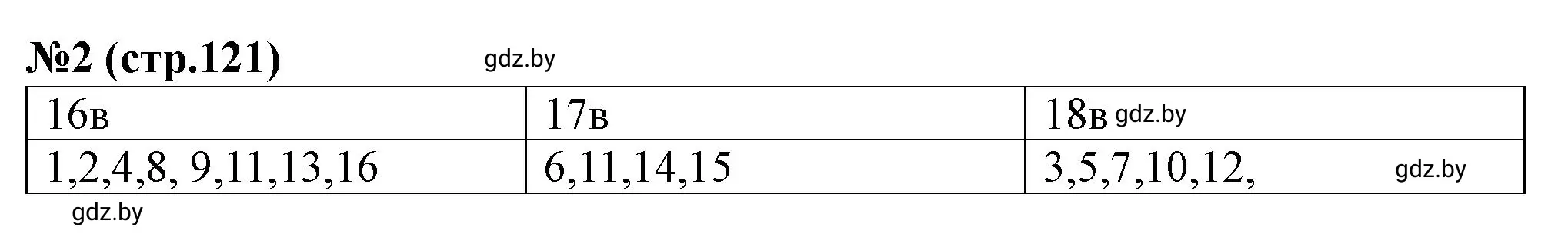 Решение номер 2 (страница 121) гдз по истории Беларуси 7 класс Скепьян, рабочая тетрадь