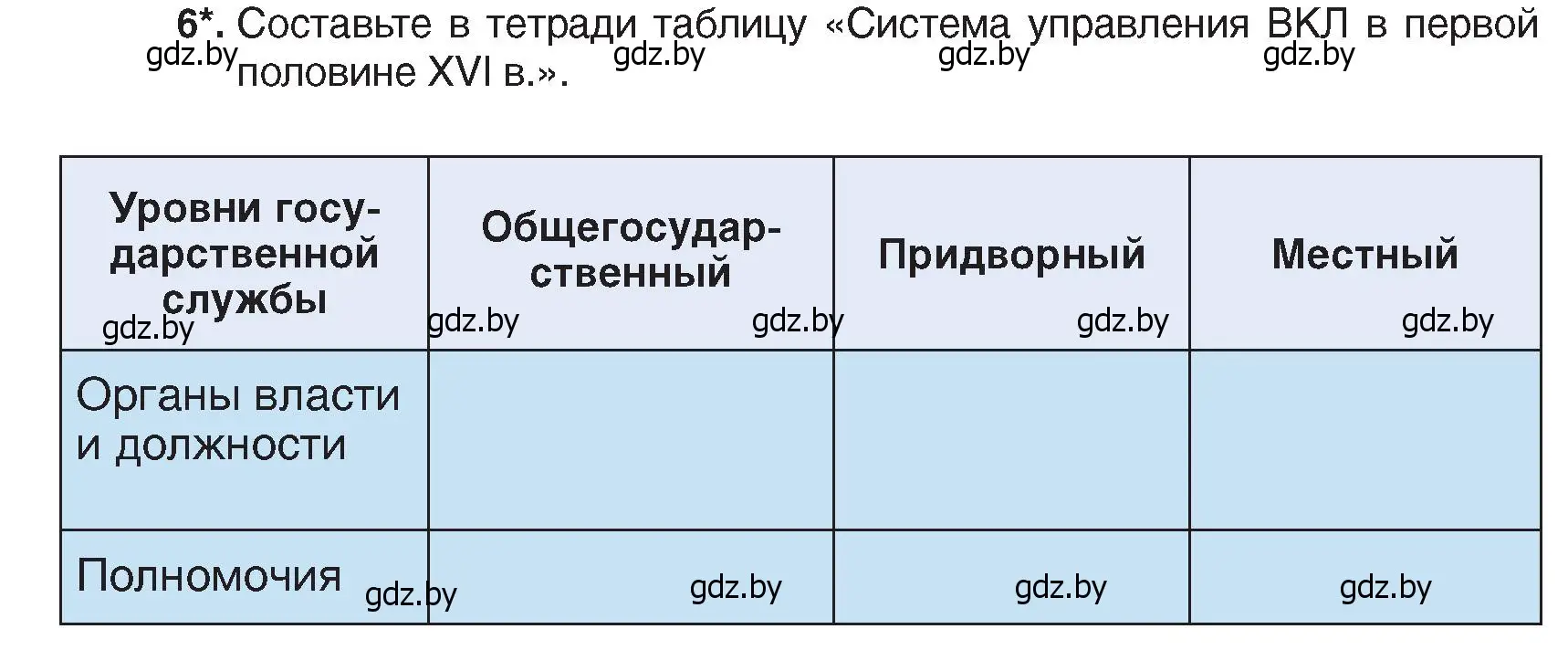 Условие номер 6 (страница 12) гдз по истории Беларуси 7 класс Воронин, Скепьян, учебник