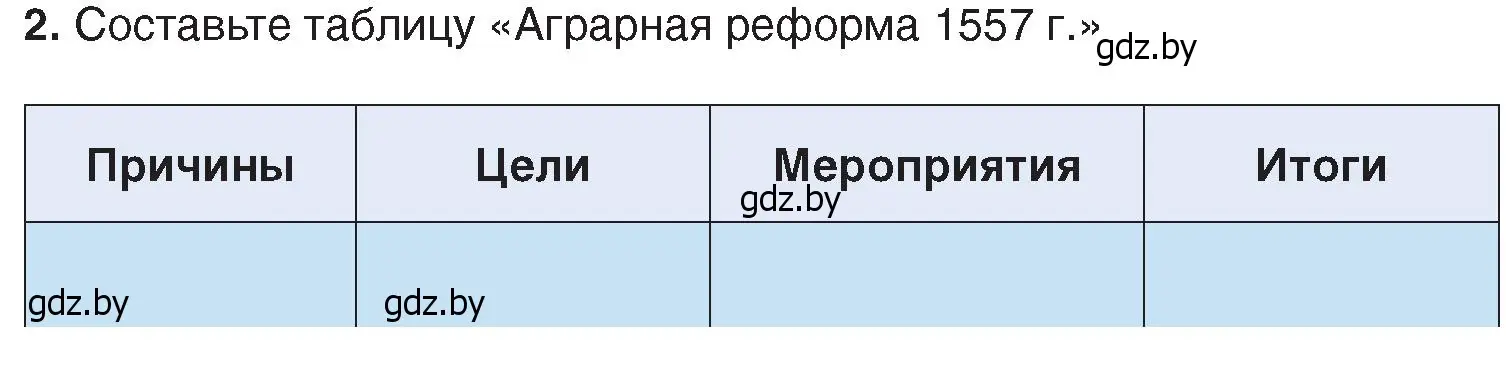 Условие номер 2 (страница 79) гдз по истории Беларуси 7 класс Воронин, Скепьян, учебник