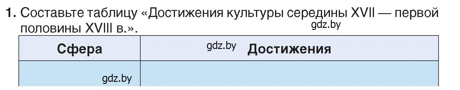 Условие номер 1 (страница 164) гдз по истории Беларуси 7 класс Воронин, Скепьян, учебник