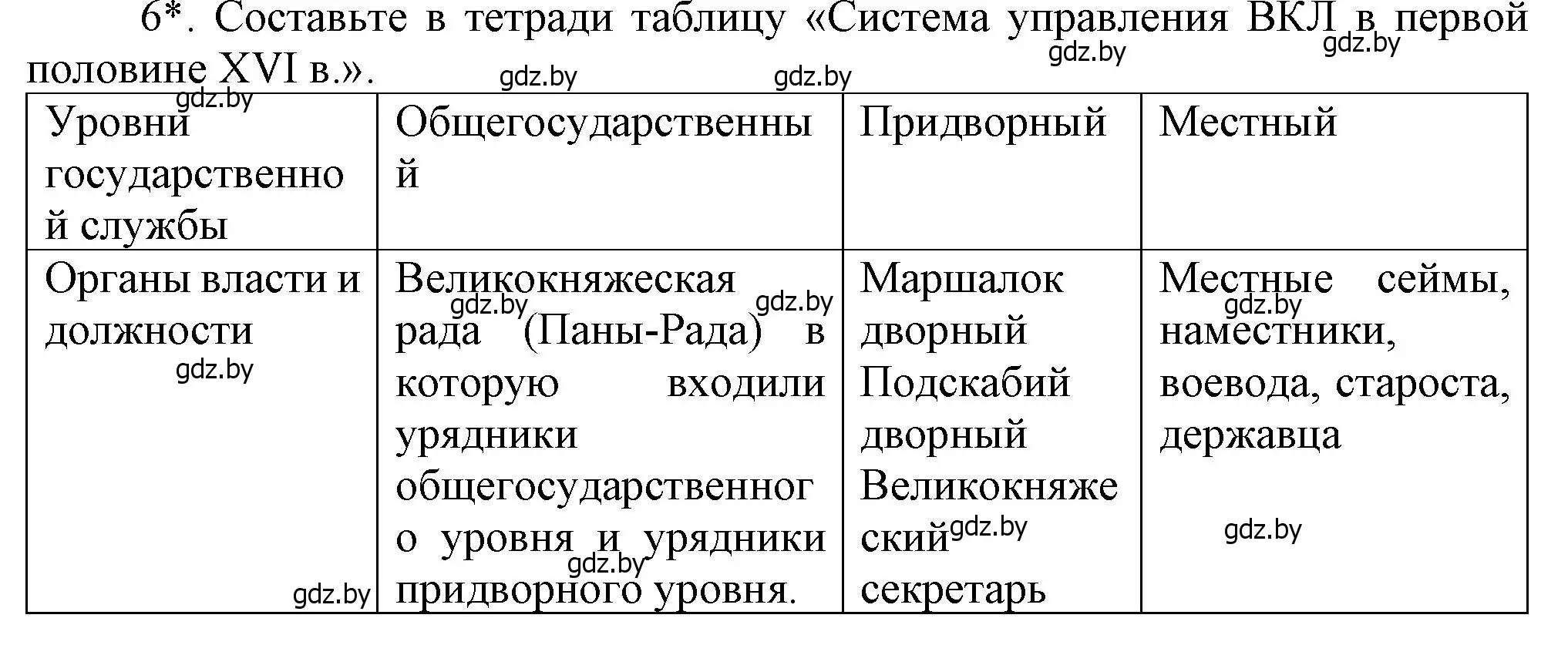 Решение номер 6 (страница 12) гдз по истории Беларуси 7 класс Воронин, Скепьян, учебник