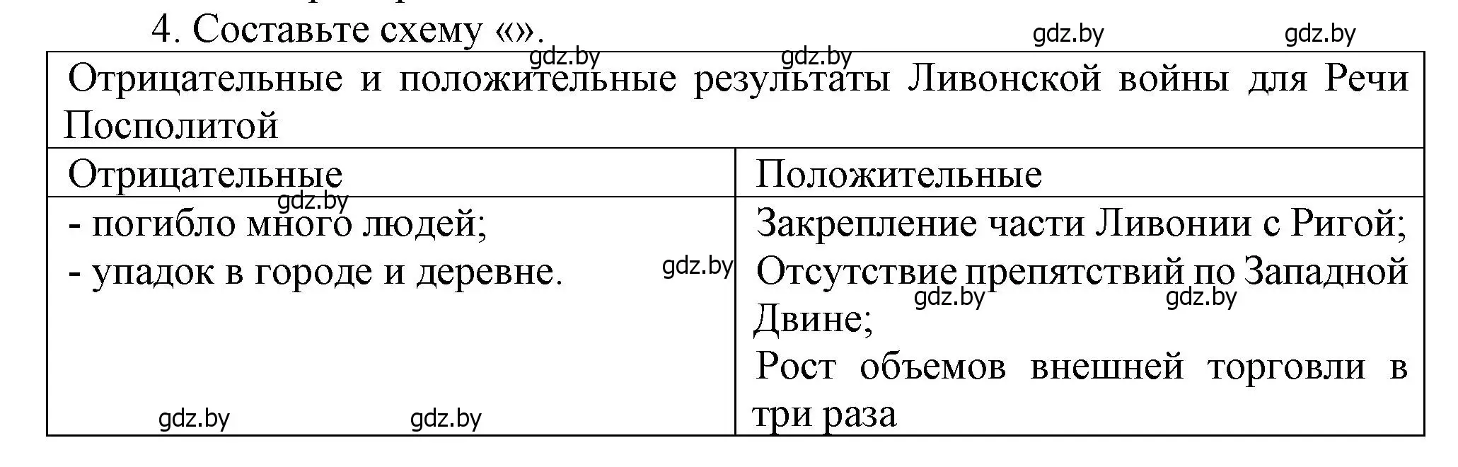 Решение номер 4 (страница 54) гдз по истории Беларуси 7 класс Воронин, Скепьян, учебник