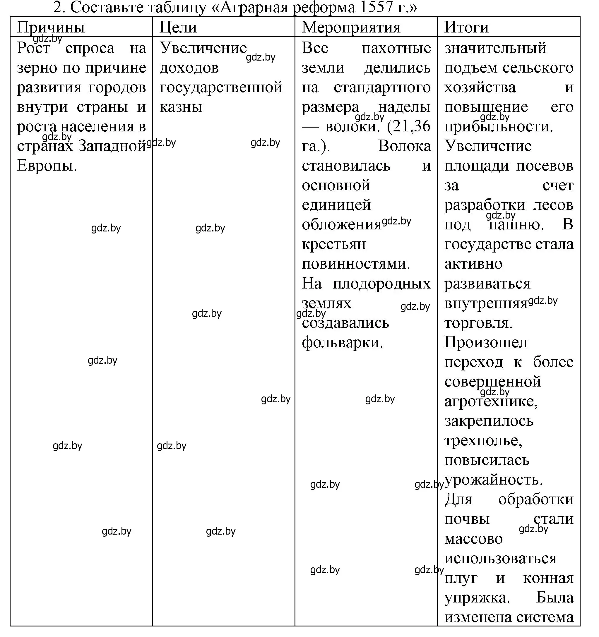 Решение номер 2 (страница 79) гдз по истории Беларуси 7 класс Воронин, Скепьян, учебник