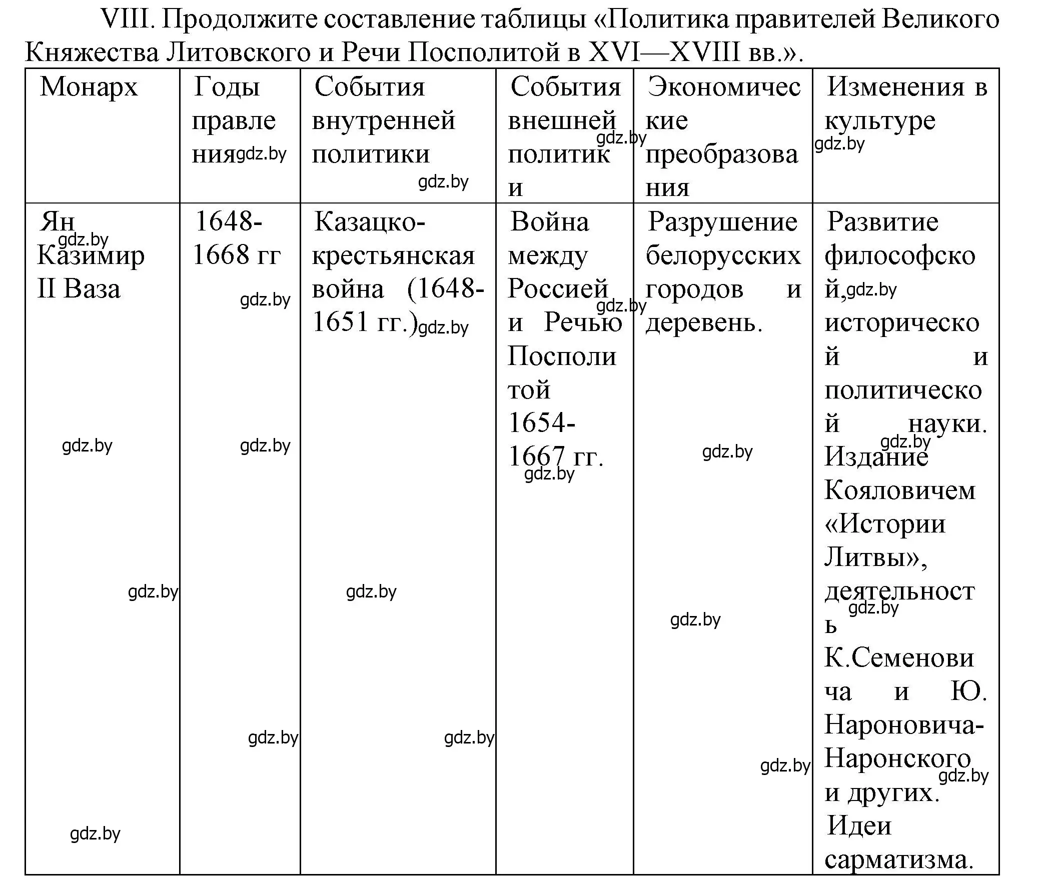 Решение номер VIII (страница 166) гдз по истории Беларуси 7 класс Воронин, Скепьян, учебник