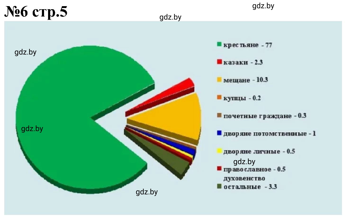 Решение номер 6 (страница 5) гдз по всемирной истории 8 класс Кошелев, Кошелева, рабочая тетрадь