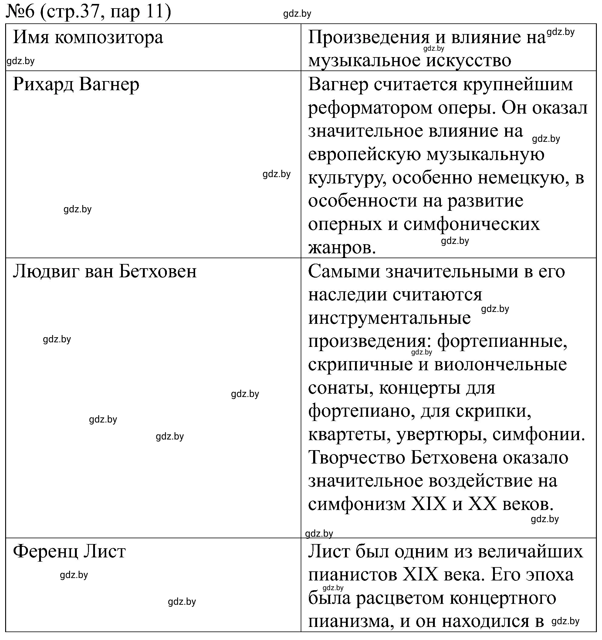 Решение номер 6 (страница 38) гдз по всемирной истории 8 класс Кошелев, Кошелева, рабочая тетрадь