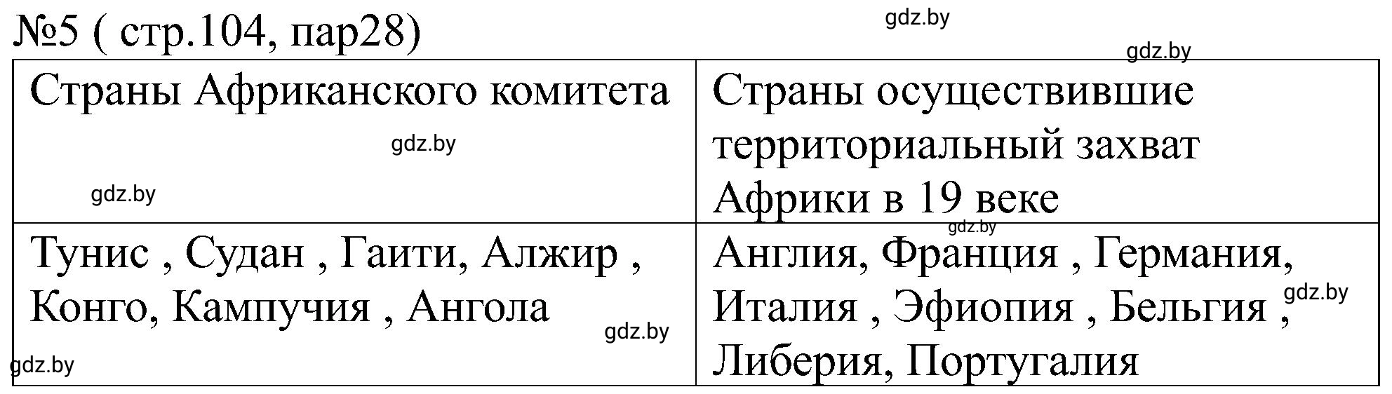 Решение номер 5 (страница 104) гдз по всемирной истории 8 класс Кошелев, Кошелева, рабочая тетрадь