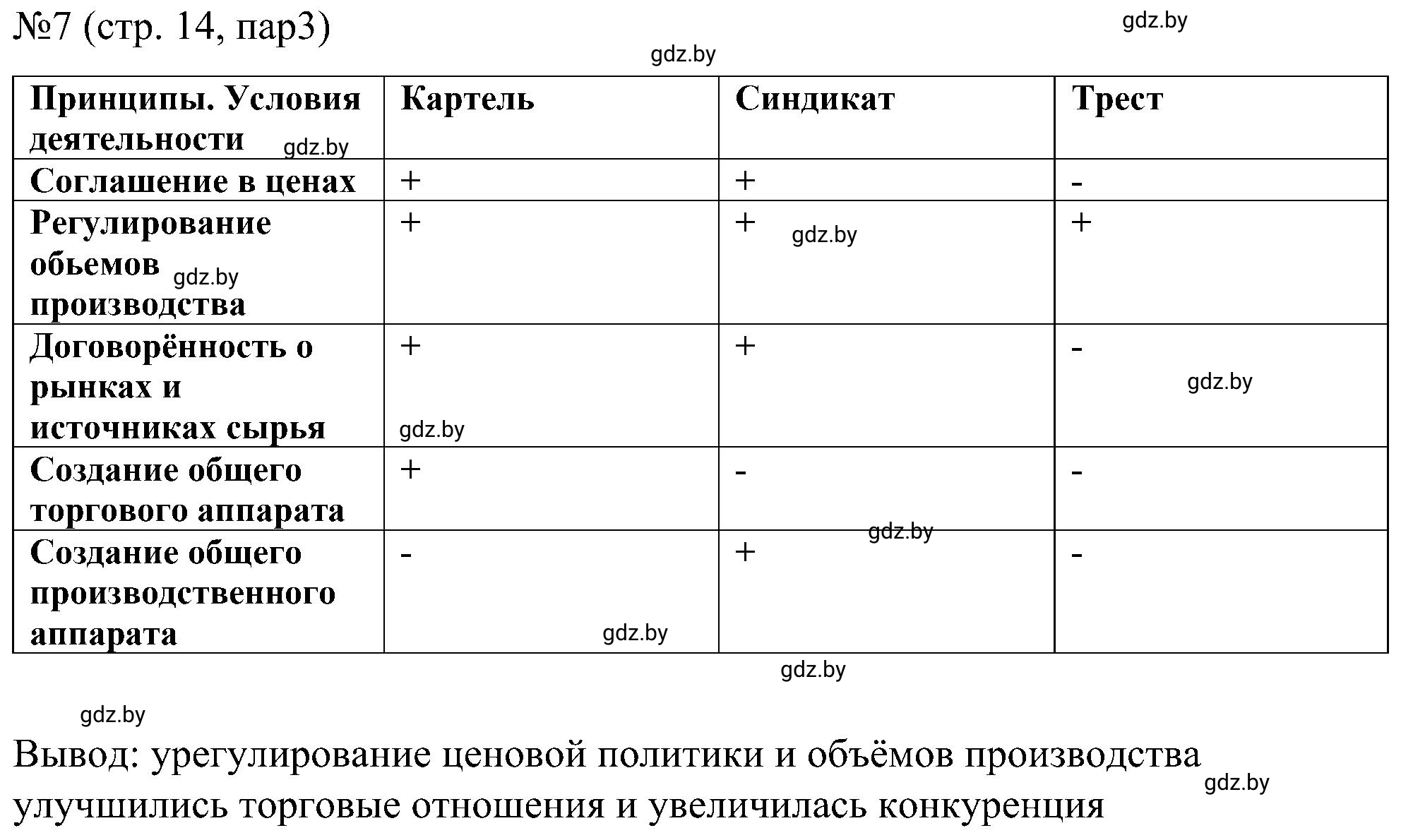 Решение номер 7 (страница 14) гдз по всемирной истории 8 класс Кошелев, Кошелева, рабочая тетрадь