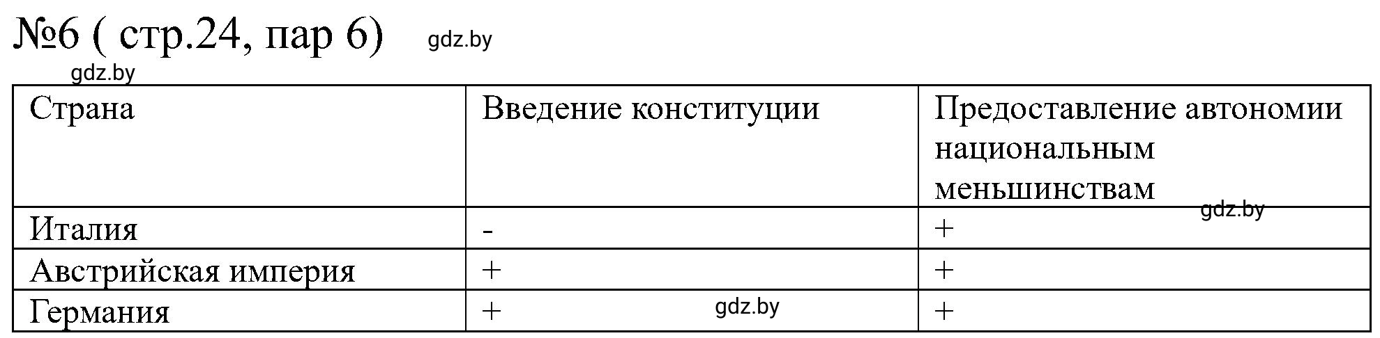 Решение номер 6 (страница 24) гдз по всемирной истории 8 класс Кошелев, Кошелева, рабочая тетрадь