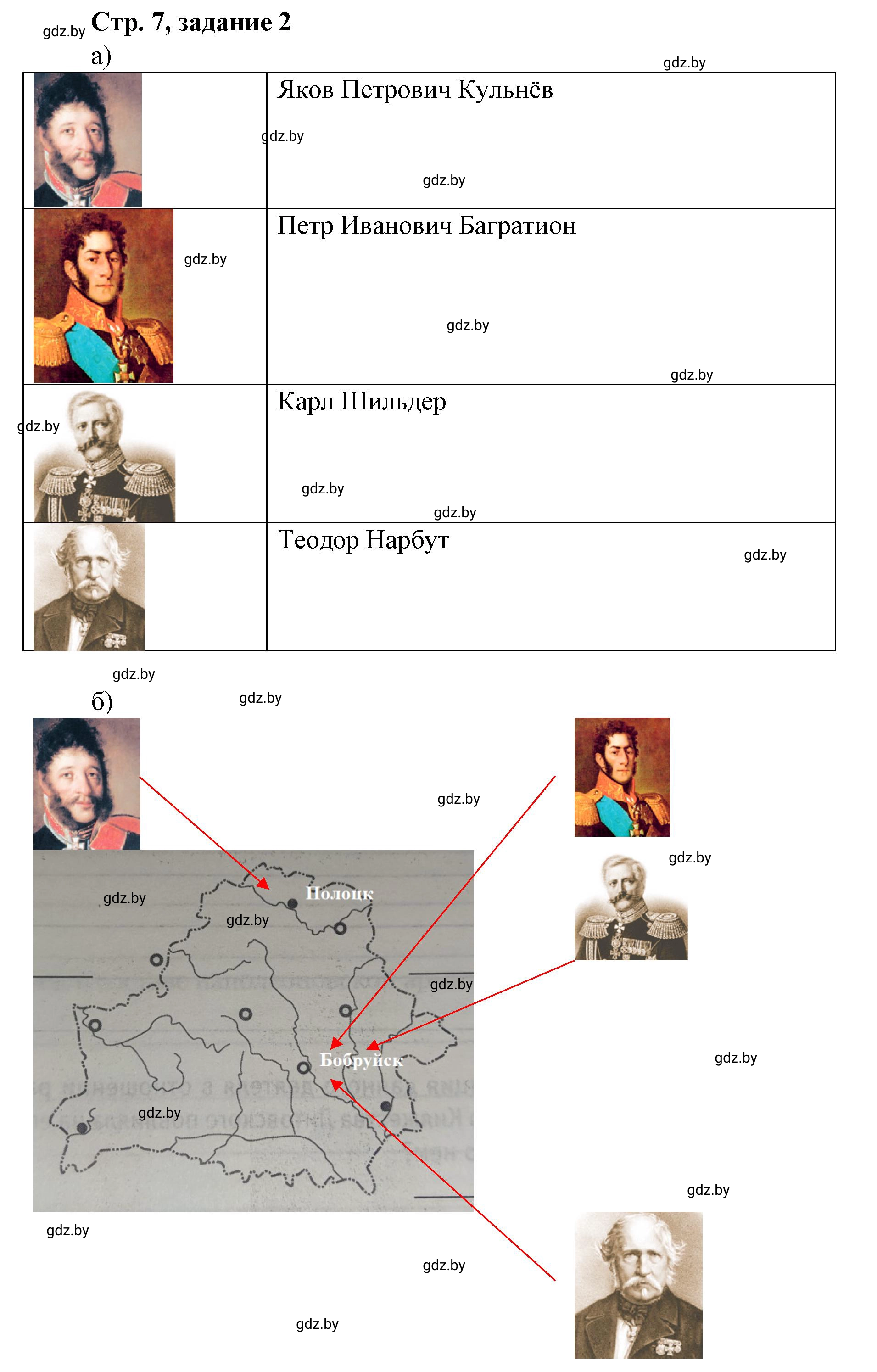 Решение номер 2 (страница 7) гдз по истории Беларуси 8 класс Панов, рабочая тетрадь