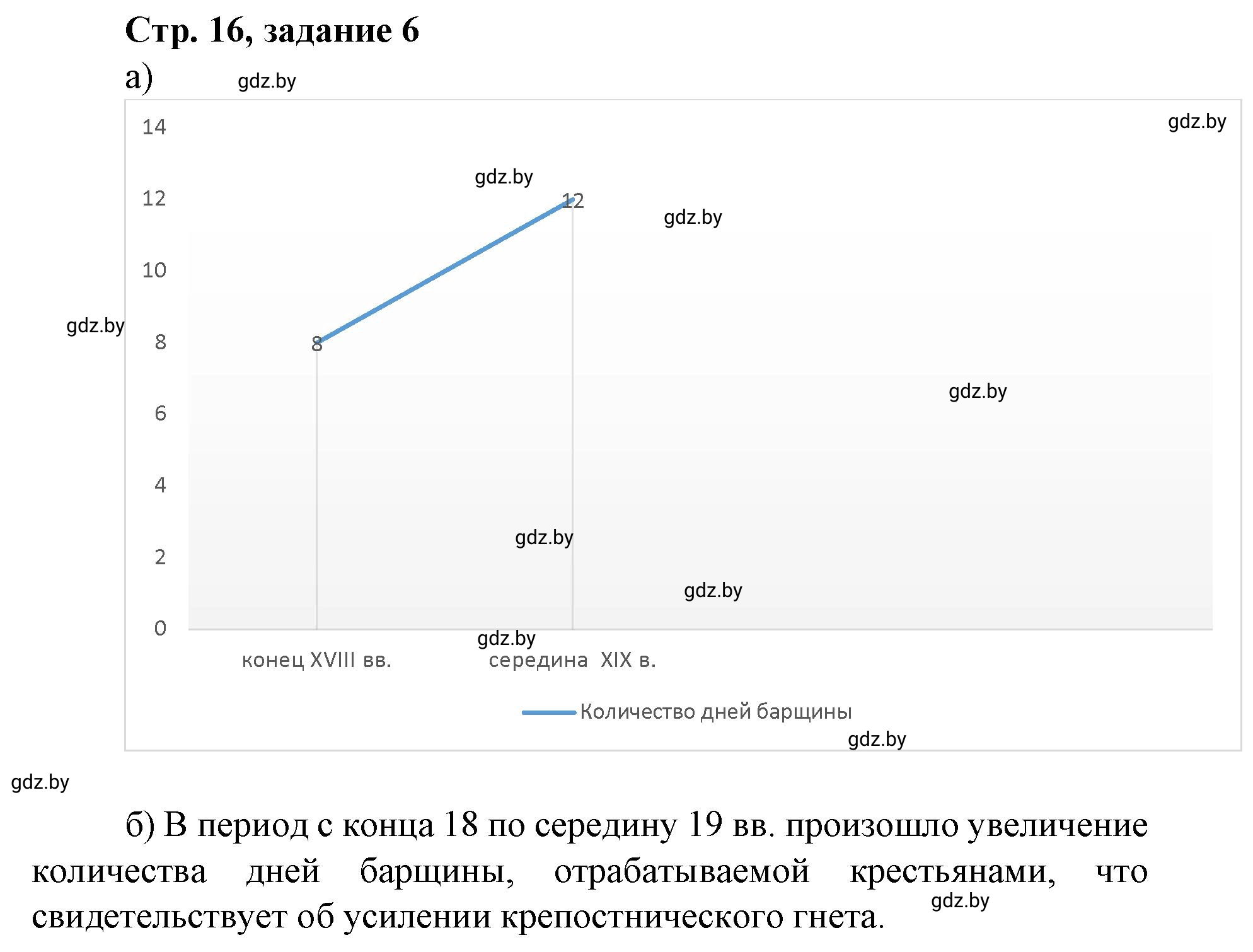 Решение номер 6 (страница 16) гдз по истории Беларуси 8 класс Панов, рабочая тетрадь