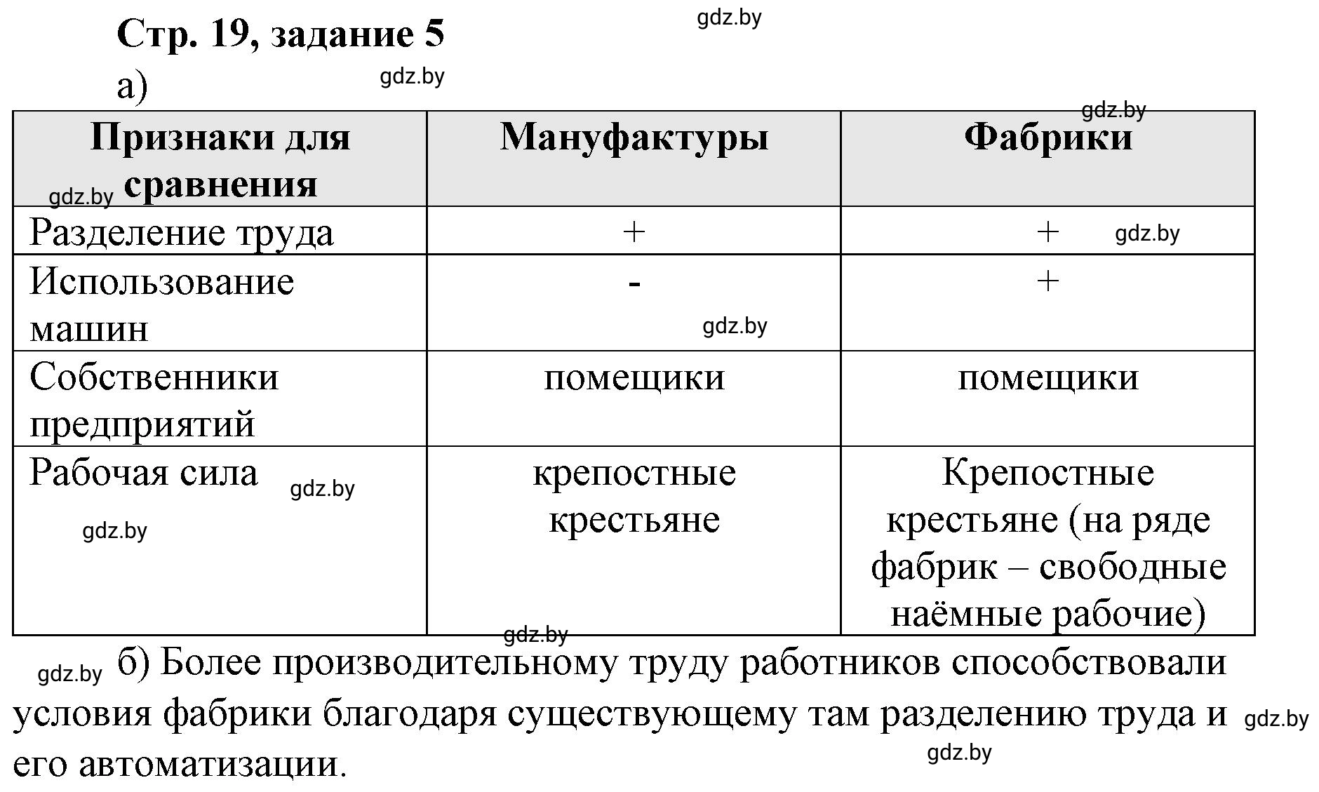 Решение номер 5 (страница 19) гдз по истории Беларуси 8 класс Панов, рабочая тетрадь