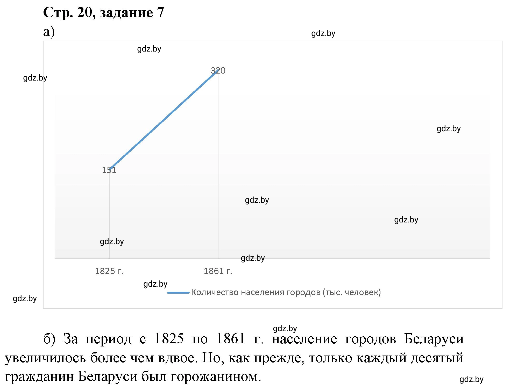 Решение номер 7 (страница 20) гдз по истории Беларуси 8 класс Панов, рабочая тетрадь