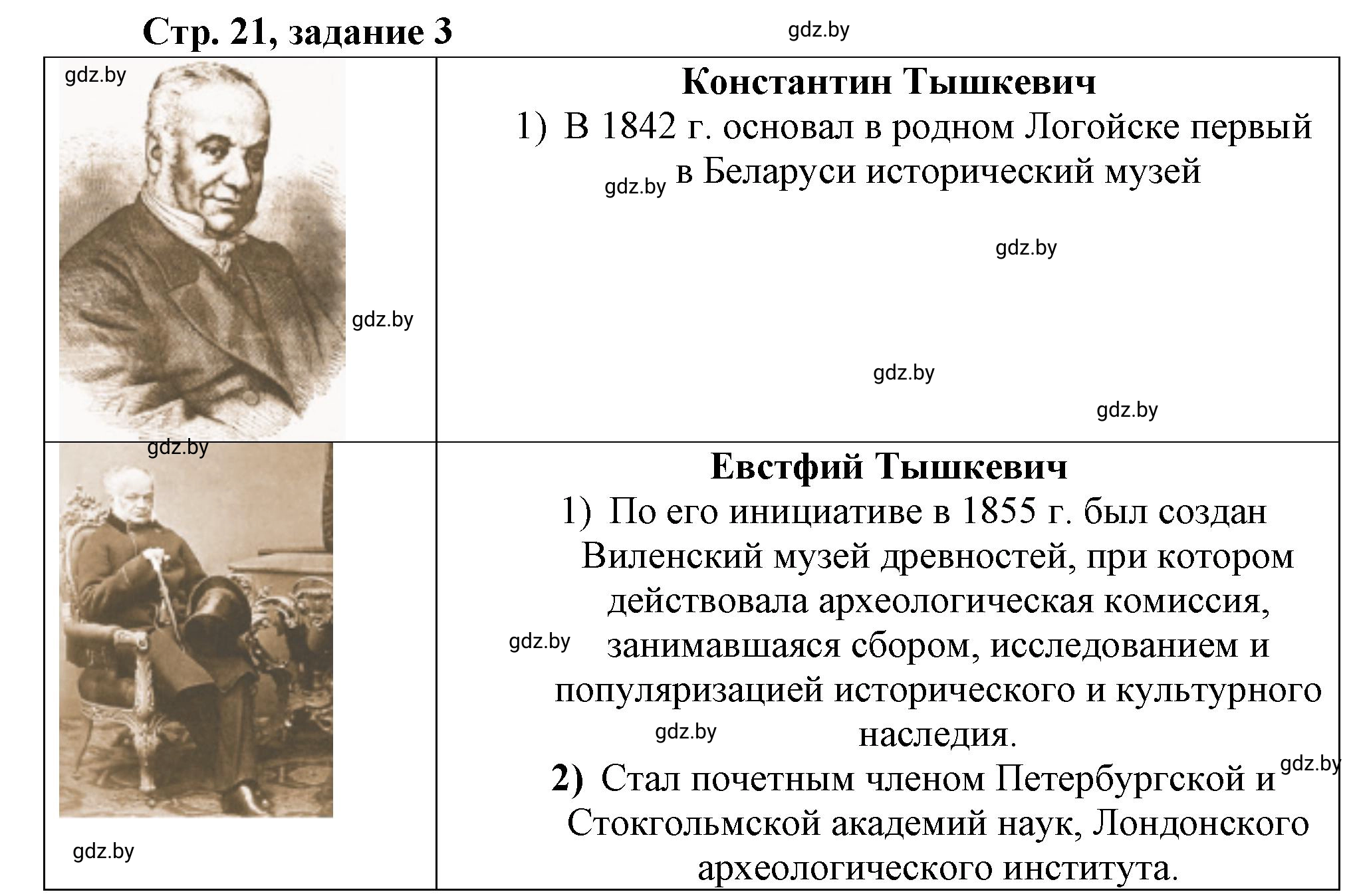 Решение номер 3 (страница 21) гдз по истории Беларуси 8 класс Панов, рабочая тетрадь