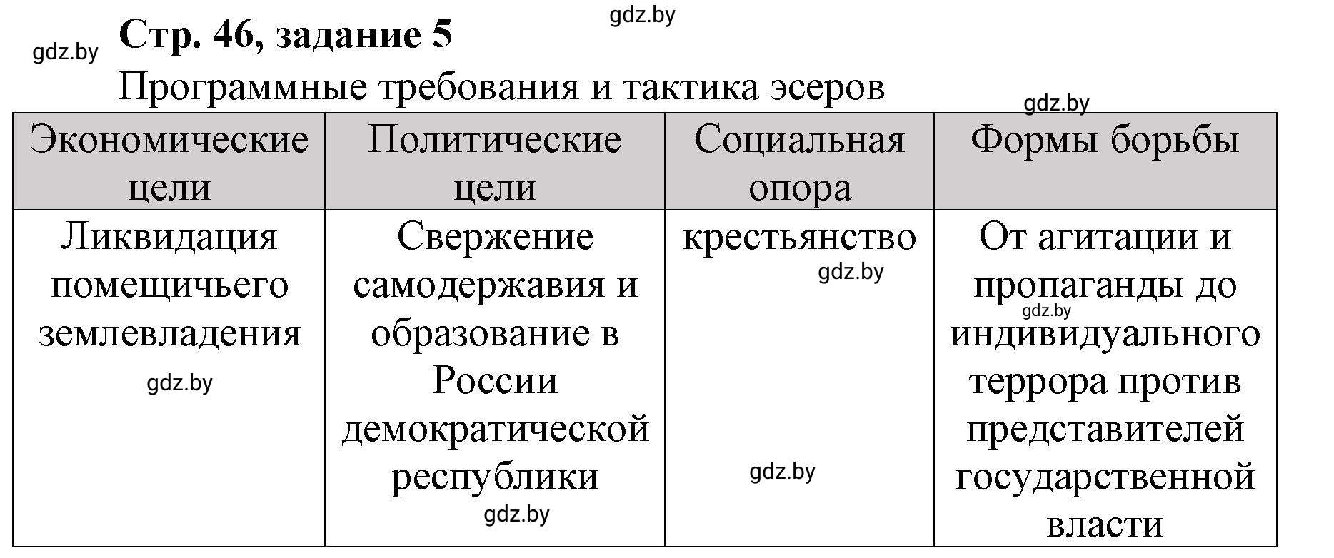 Решение номер 5 (страница 46) гдз по истории Беларуси 8 класс Панов, рабочая тетрадь