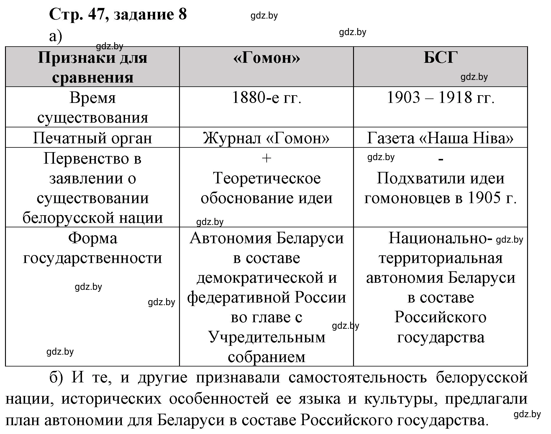 Решение номер 8 (страница 47) гдз по истории Беларуси 8 класс Панов, рабочая тетрадь