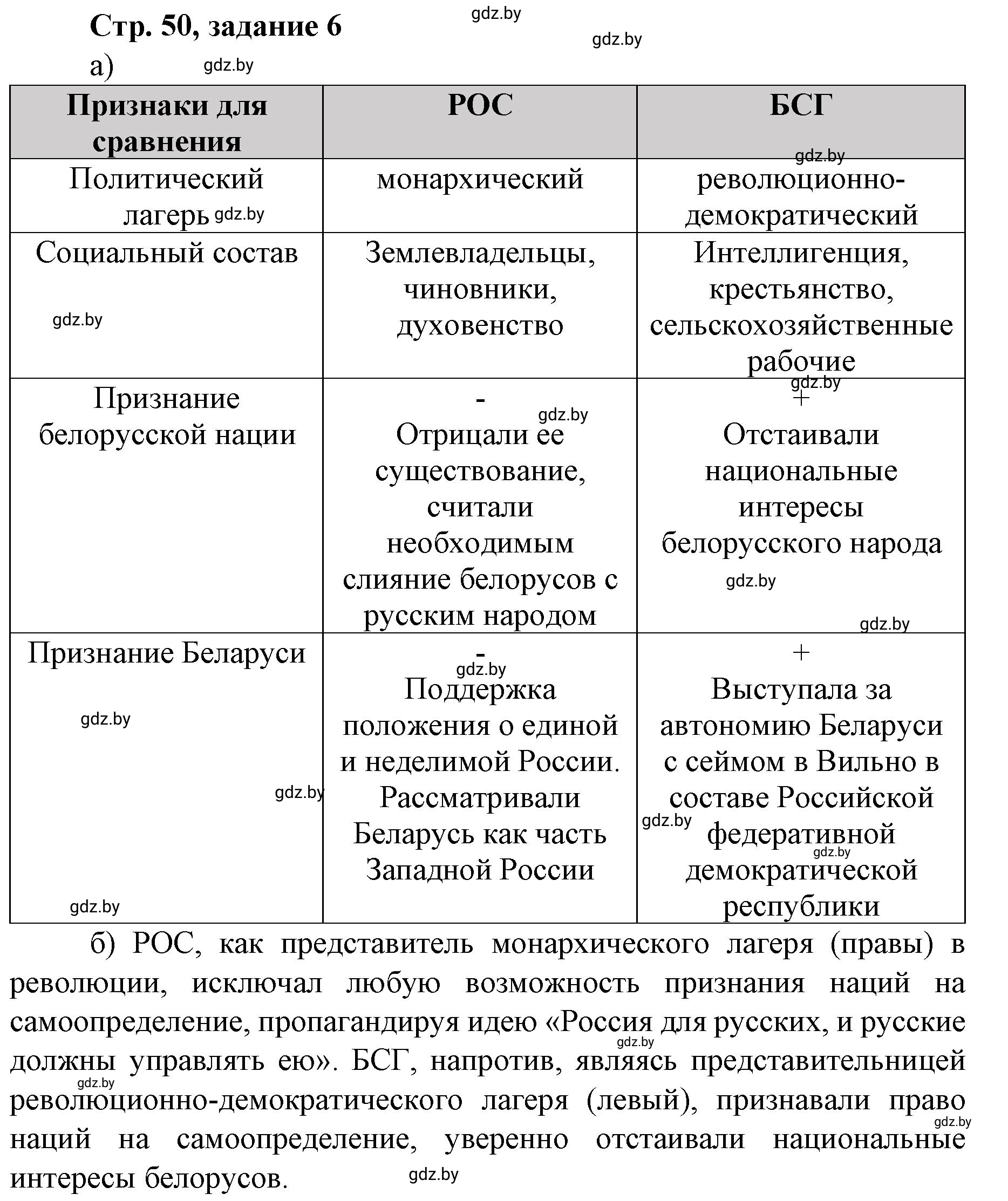 Решение номер 6 (страница 50) гдз по истории Беларуси 8 класс Панов, рабочая тетрадь