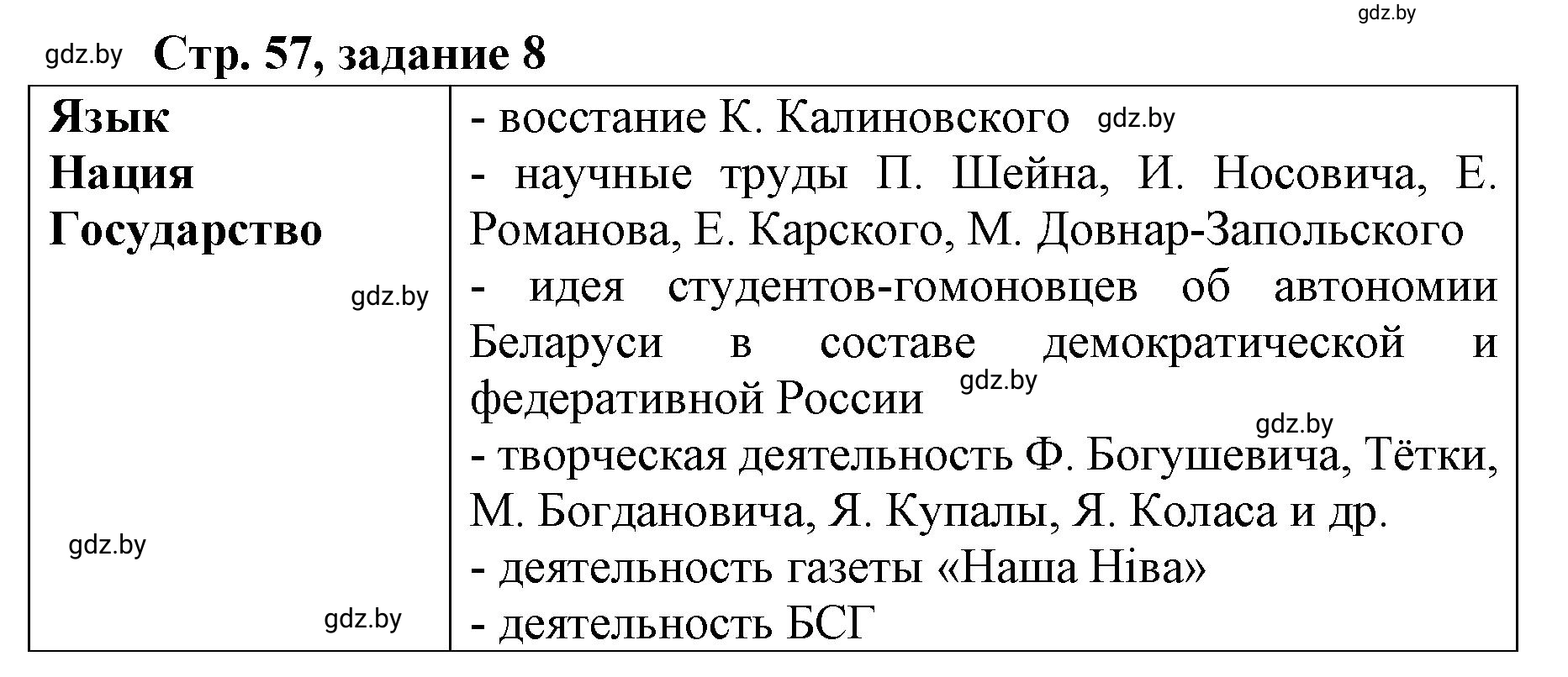 Решение номер 8 (страница 57) гдз по истории Беларуси 8 класс Панов, рабочая тетрадь