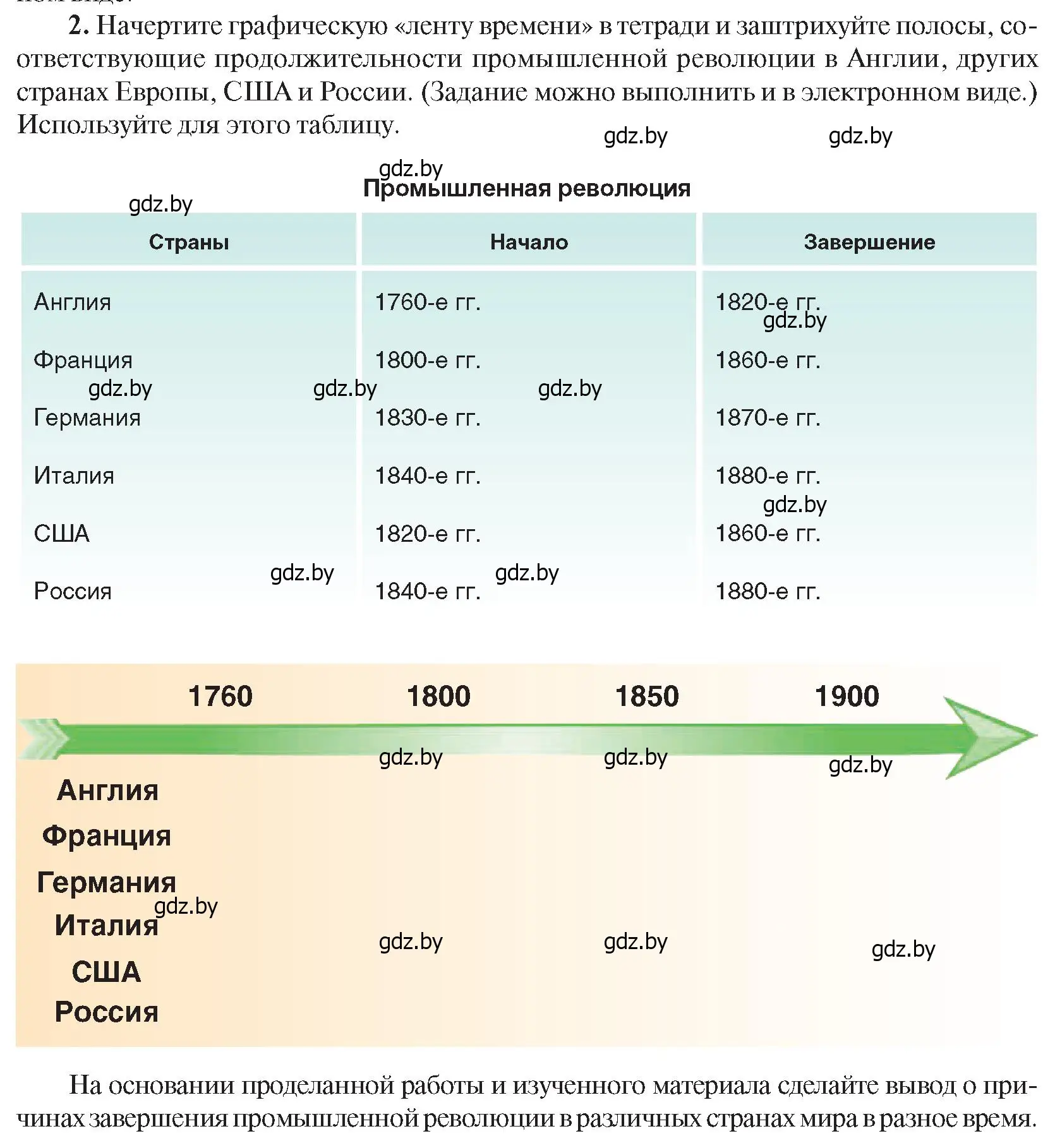 Условие номер 2 (страница 69) гдз по всемирной истории 8 класс Кошелев, учебник