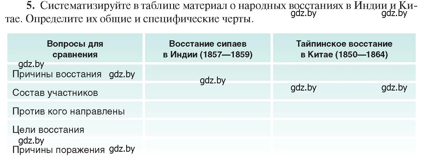 Условие номер 5 (страница 180) гдз по всемирной истории 8 класс Кошелев, учебник