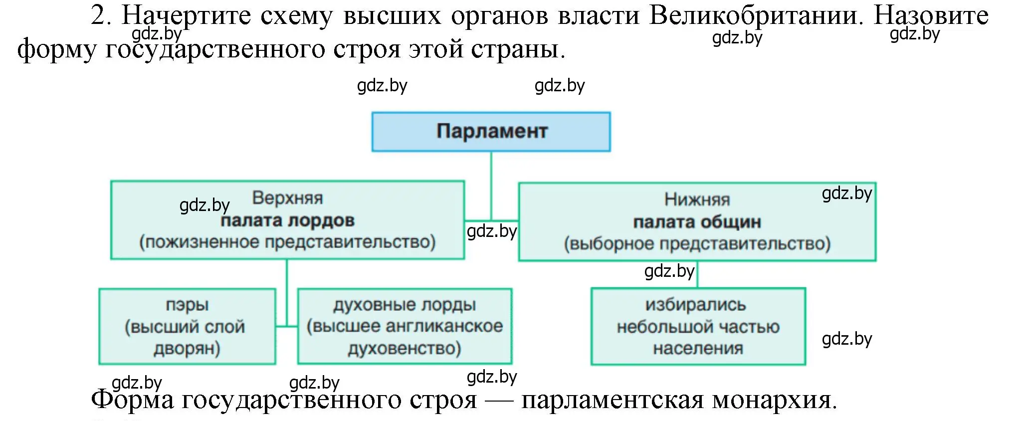 Решение номер 2 (страница 29) гдз по всемирной истории 8 класс Кошелев, учебник