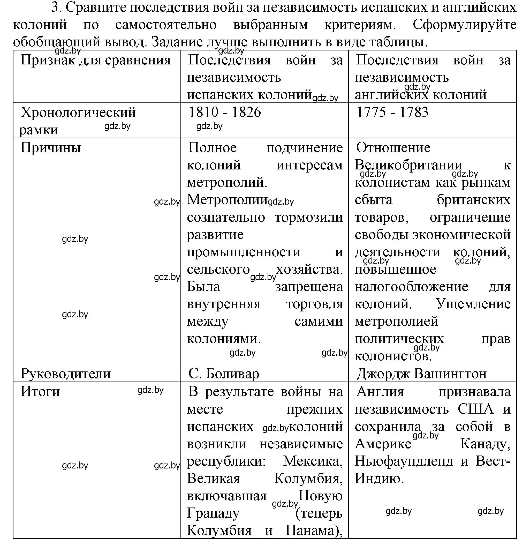 Решение номер 3 (страница 96) гдз по всемирной истории 8 класс Кошелев, учебник