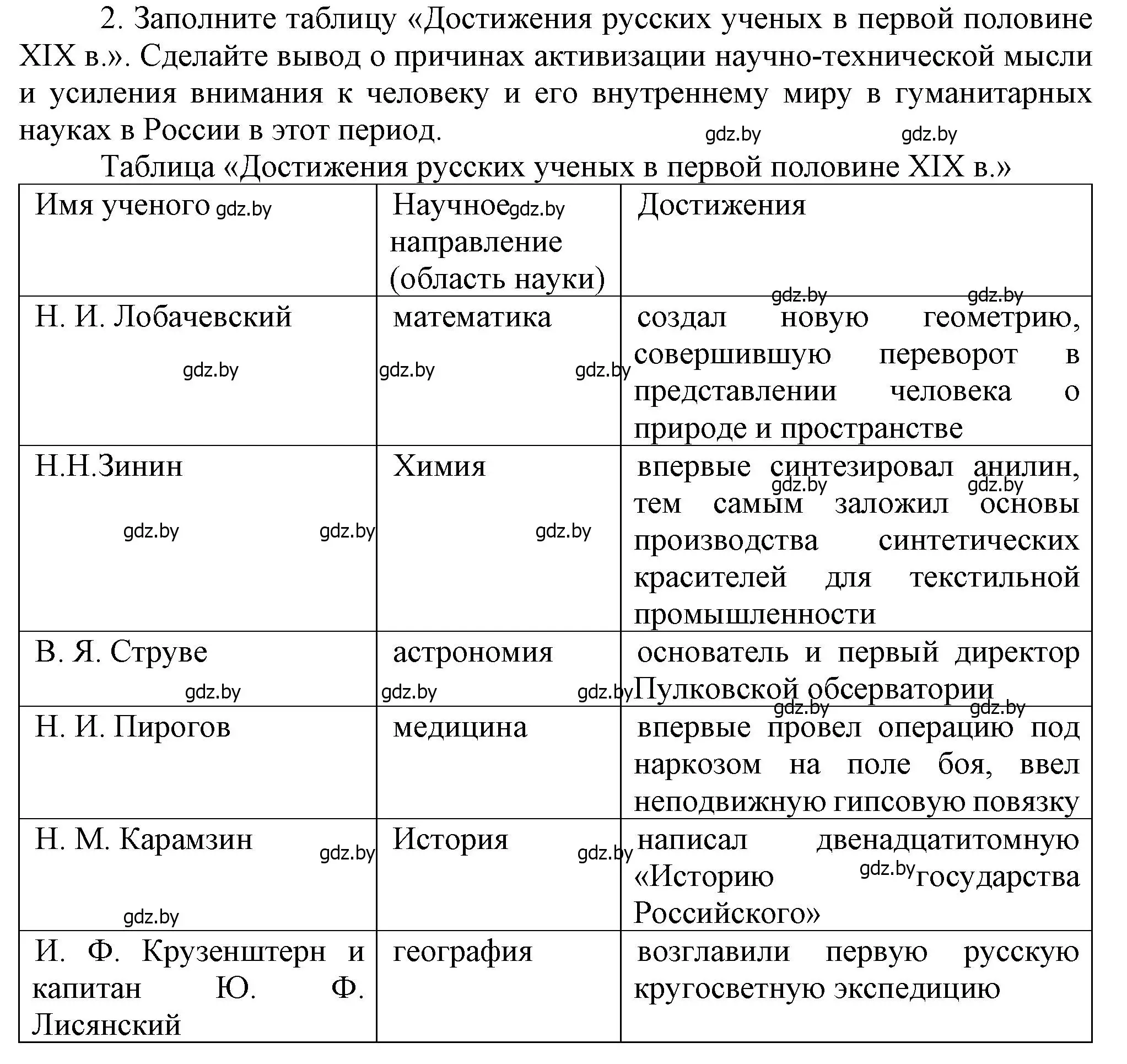 Решение номер 2 (страница 110) гдз по всемирной истории 8 класс Кошелев, учебник