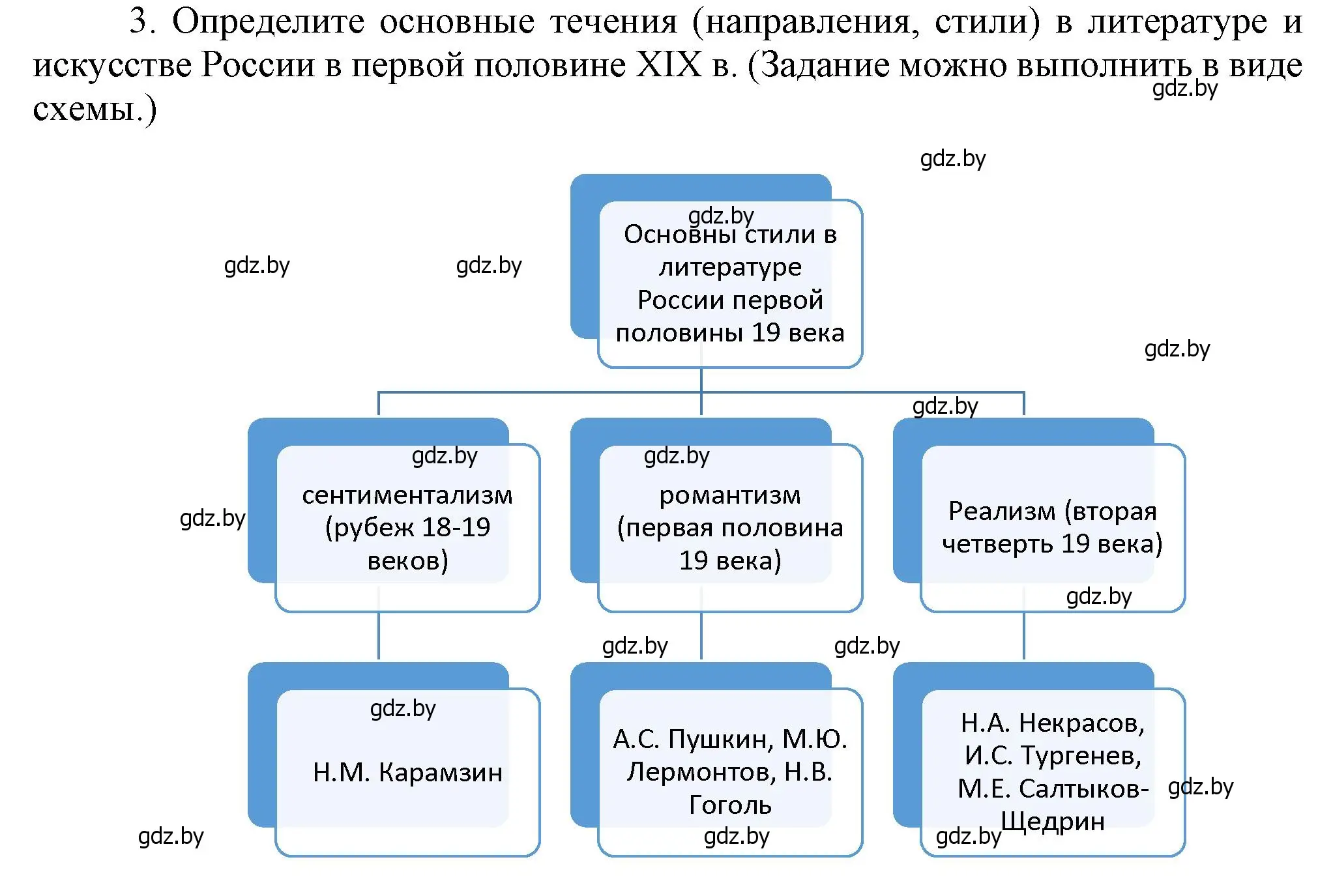 Решение номер 3 (страница 110) гдз по всемирной истории 8 класс Кошелев, учебник