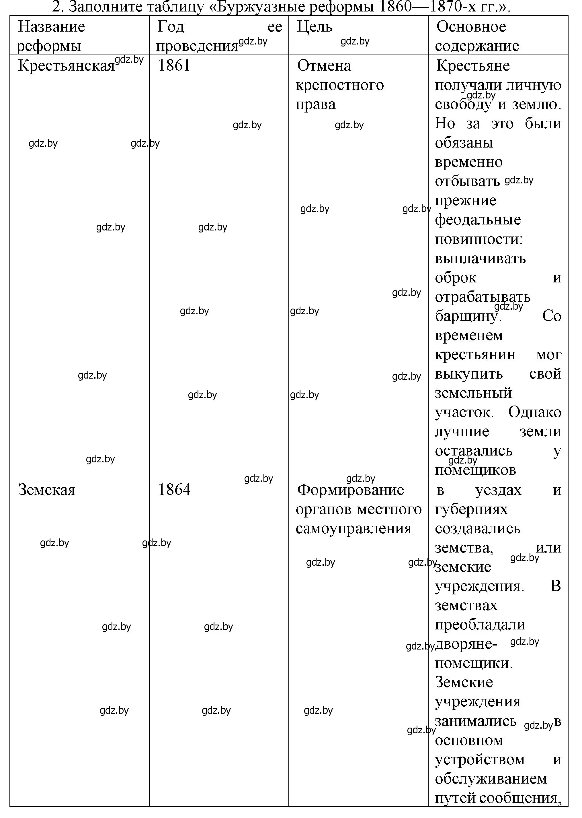 Решение номер 2 (страница 117) гдз по всемирной истории 8 класс Кошелев, учебник