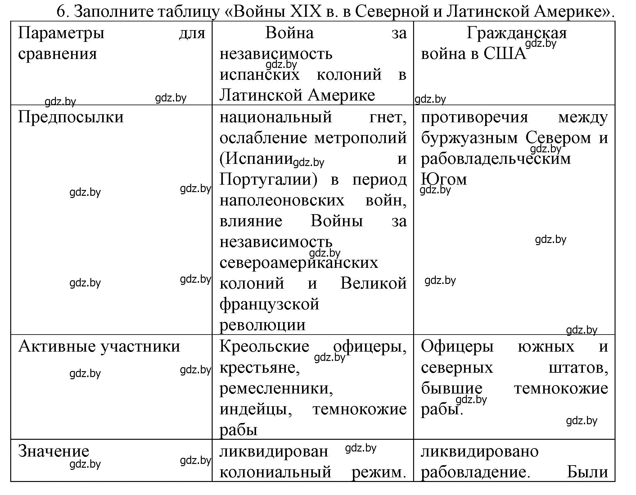 Решение номер 6 (страница 144) гдз по всемирной истории 8 класс Кошелев, учебник