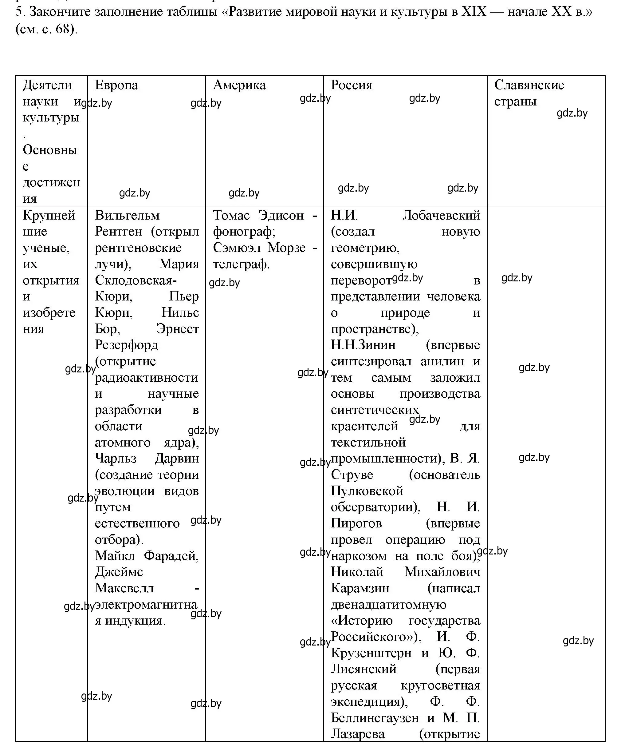 Решение номер 5 (страница 143) гдз по всемирной истории 8 класс Кошелев, учебник