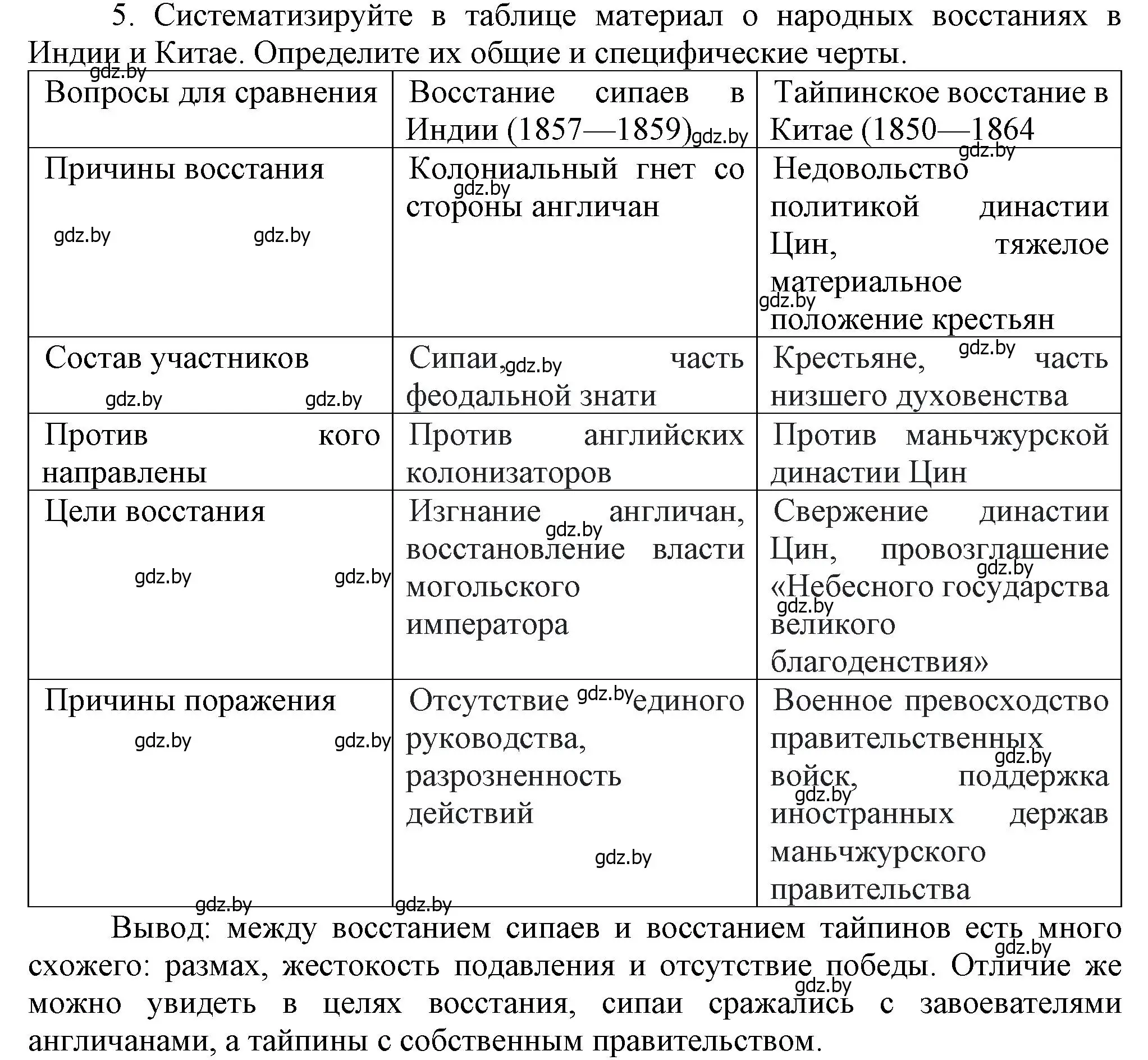 Решение номер 5 (страница 180) гдз по всемирной истории 8 класс Кошелев, учебник