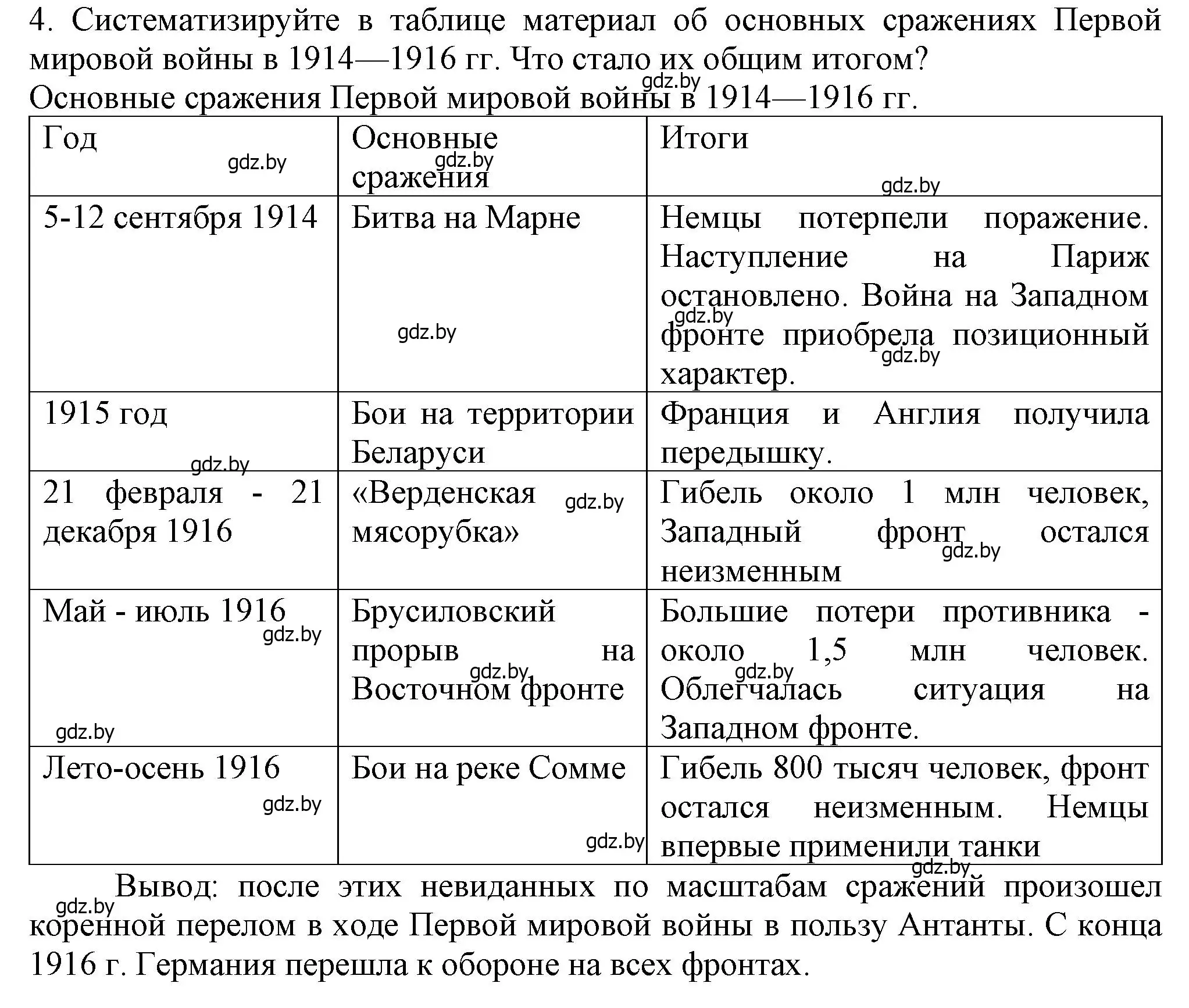 Решение номер 4 (страница 188) гдз по всемирной истории 8 класс Кошелев, учебник