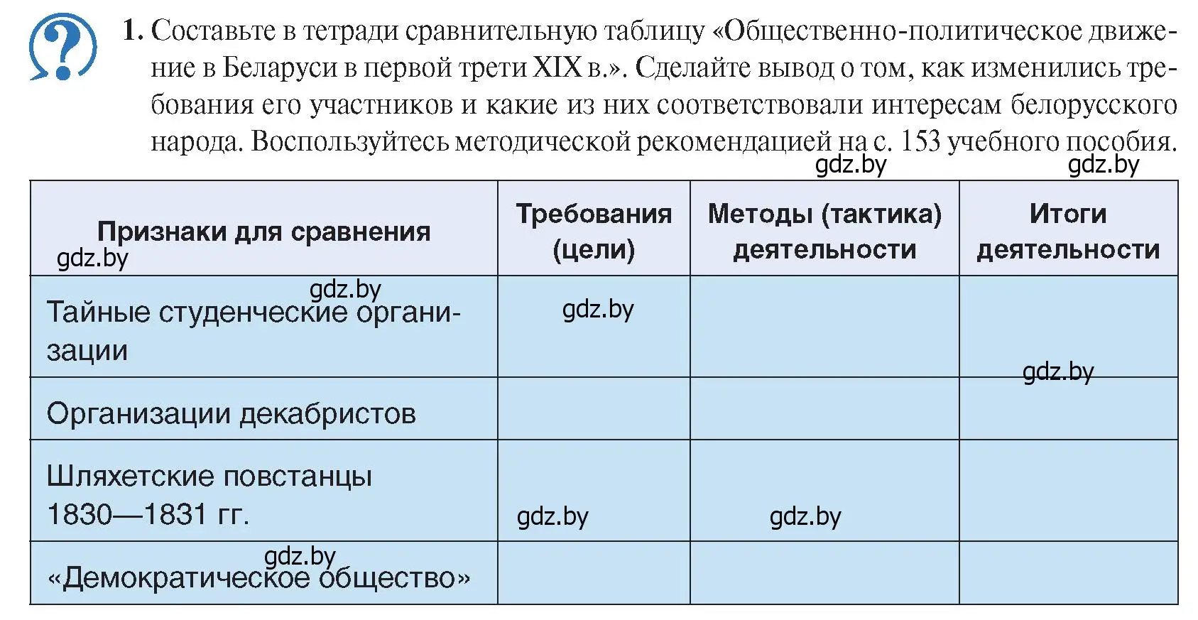 Условие номер 1 (страница 25) гдз по истории Беларуси 8 класс Панов, Морозова, учебник