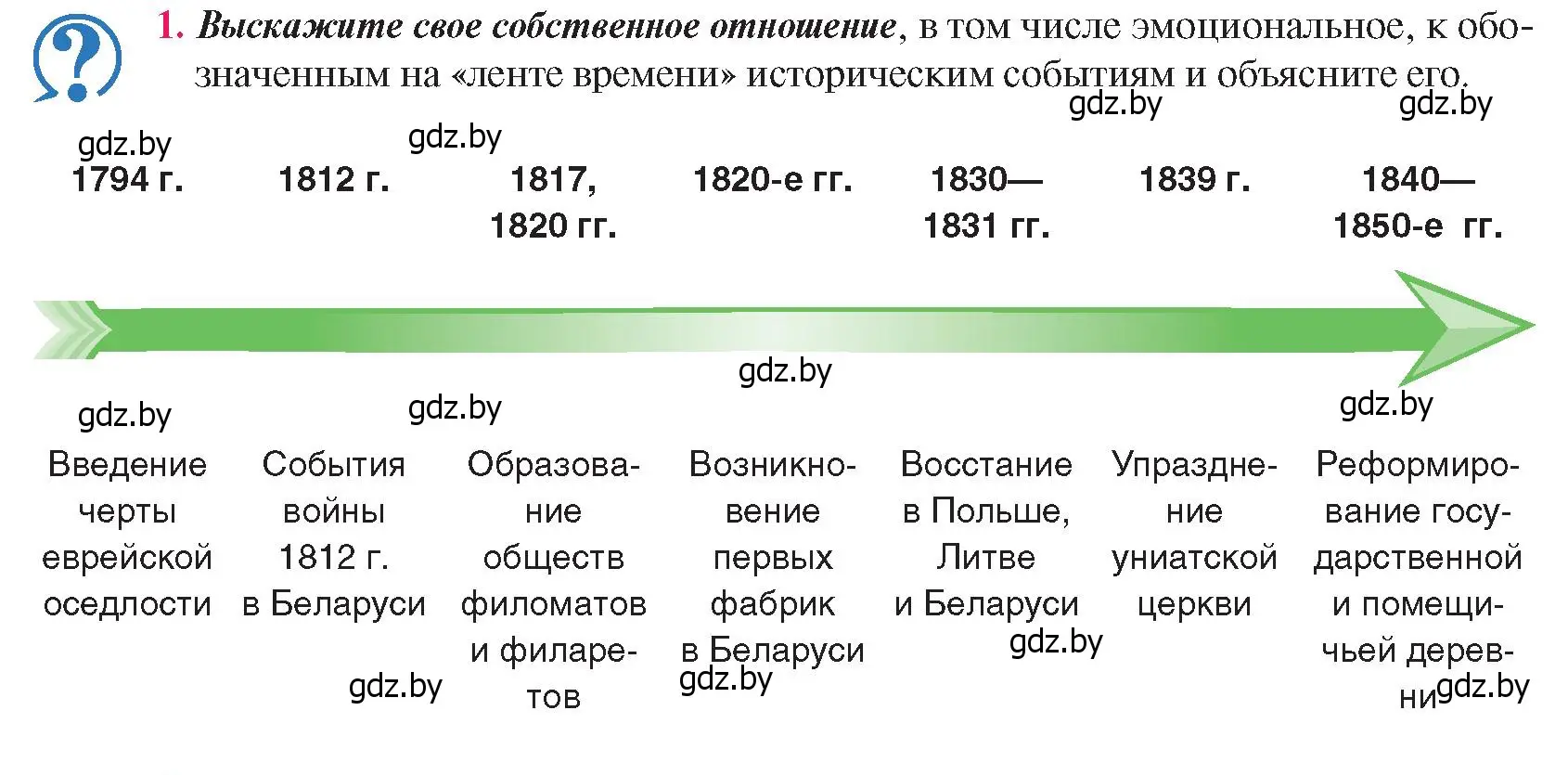 Условие номер 1 (страница 50) гдз по истории Беларуси 8 класс Панов, Морозова, учебник