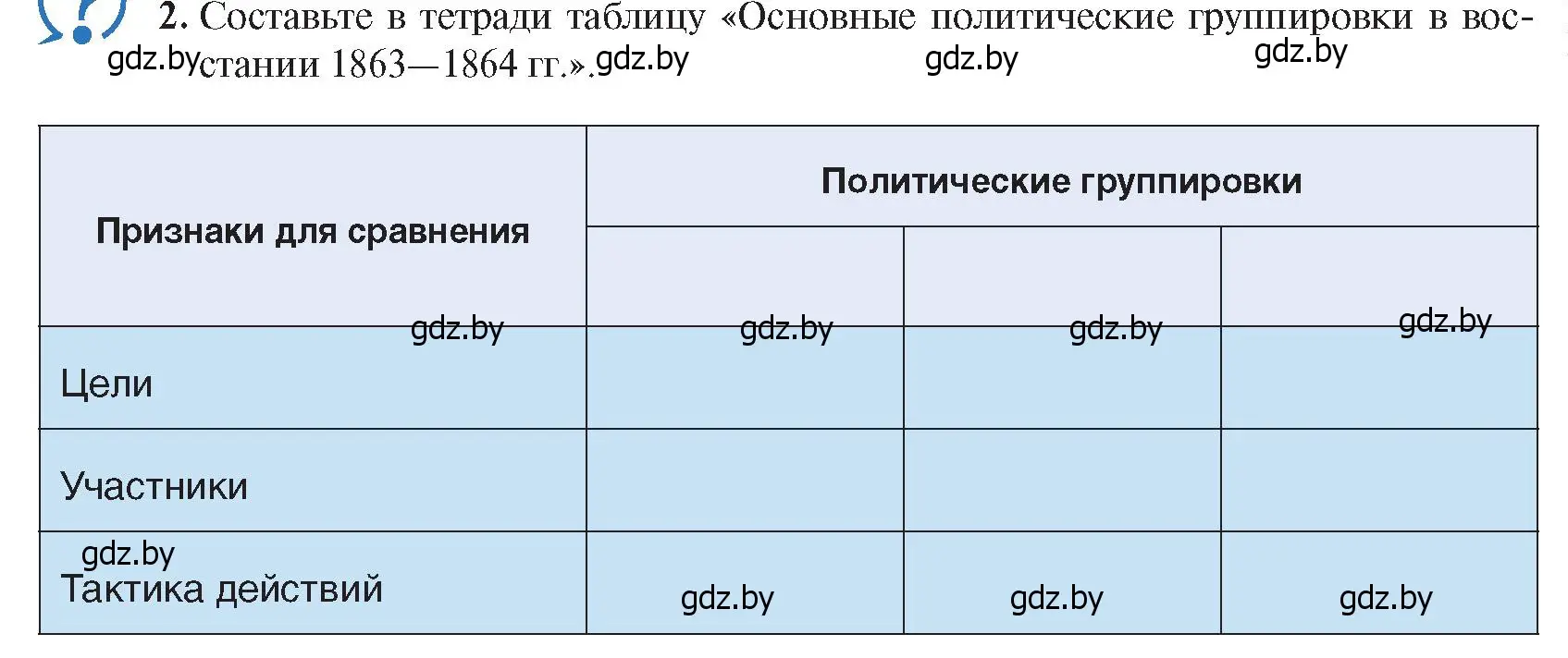 Условие номер 2 (страница 65) гдз по истории Беларуси 8 класс Панов, Морозова, учебник