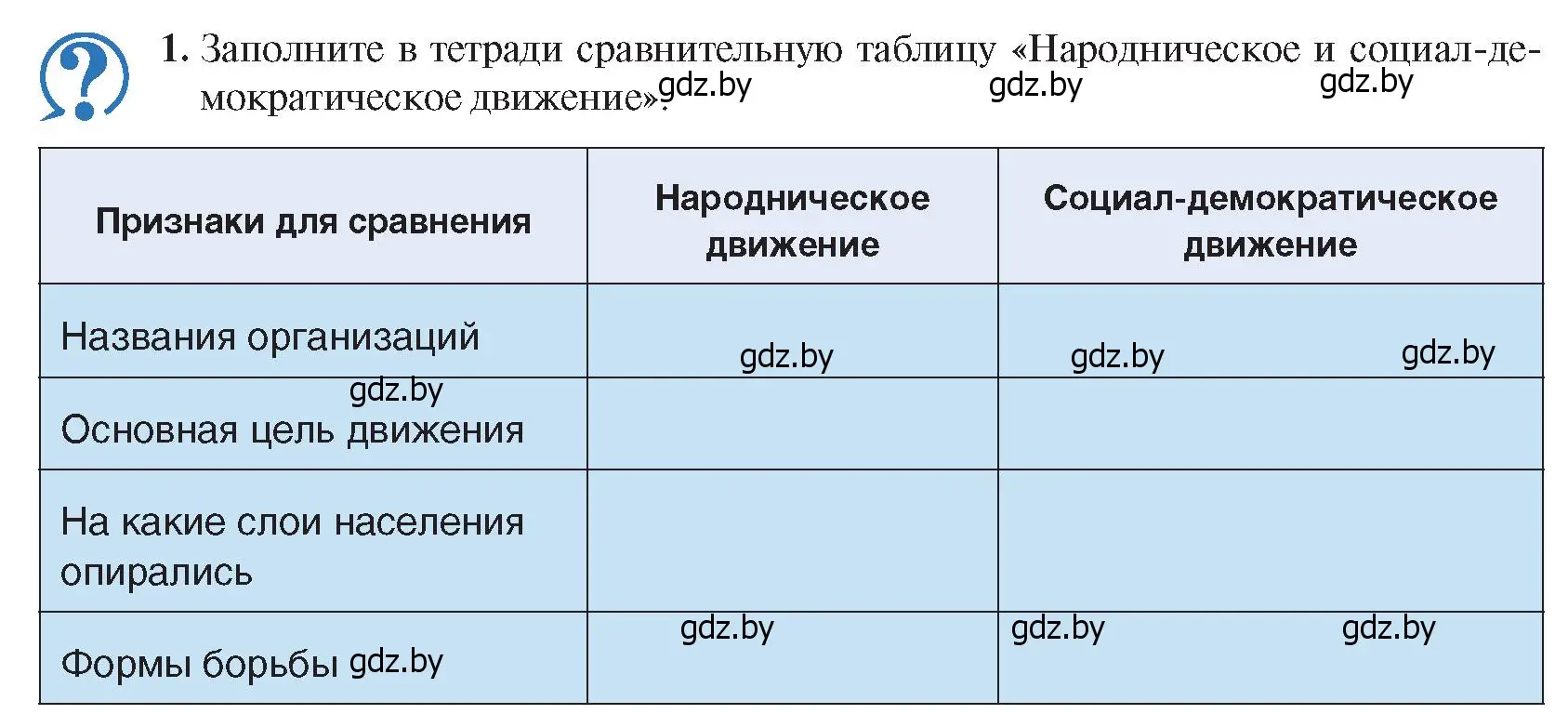 Условие номер 1 (страница 87) гдз по истории Беларуси 8 класс Панов, Морозова, учебник