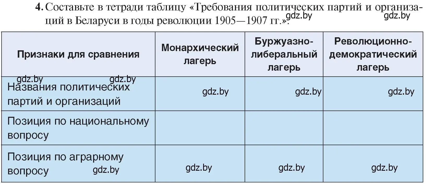 Условие номер 4 (страница 96) гдз по истории Беларуси 8 класс Панов, Морозова, учебник