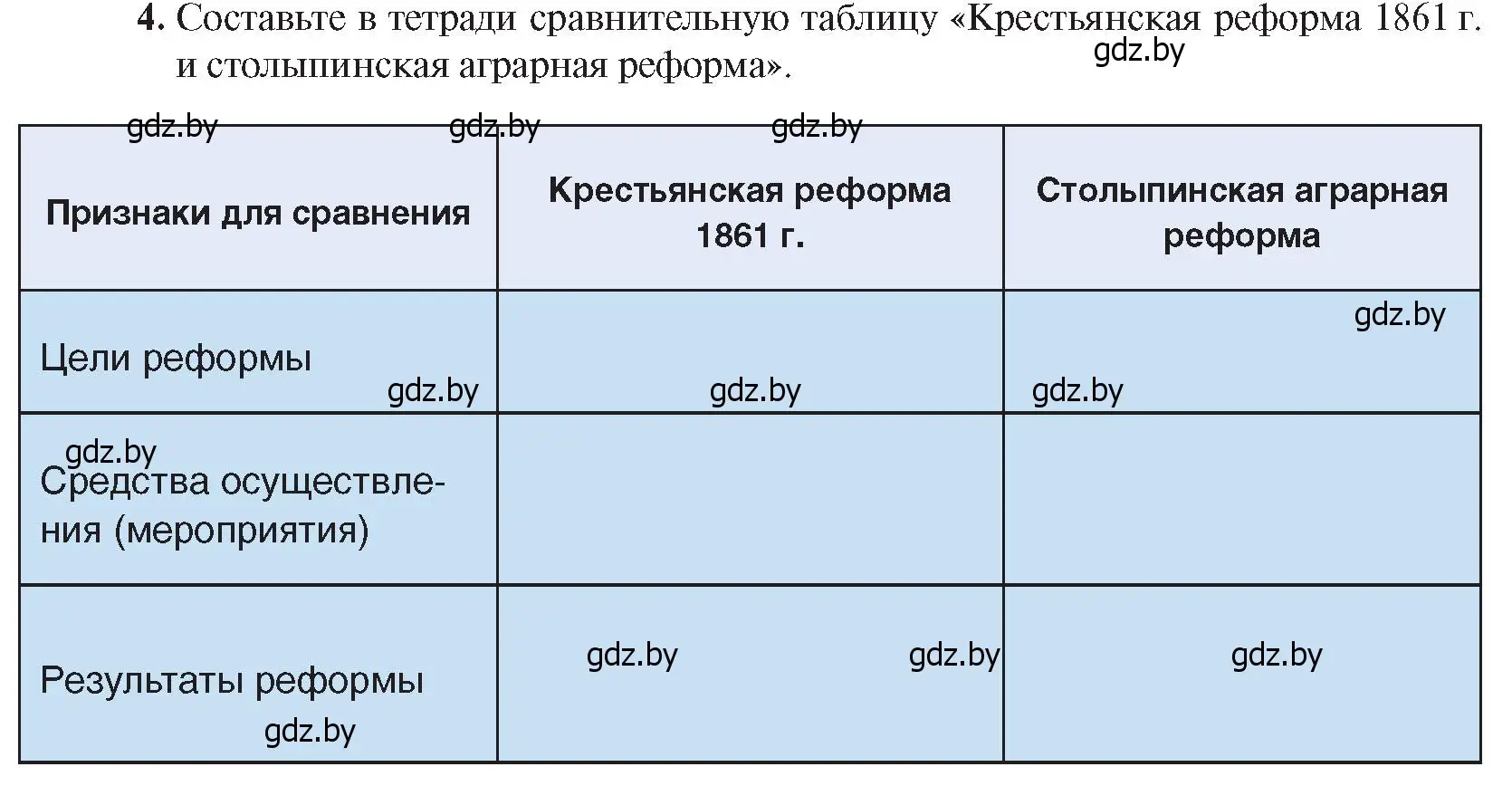 Условие номер 4 (страница 100) гдз по истории Беларуси 8 класс Панов, Морозова, учебник