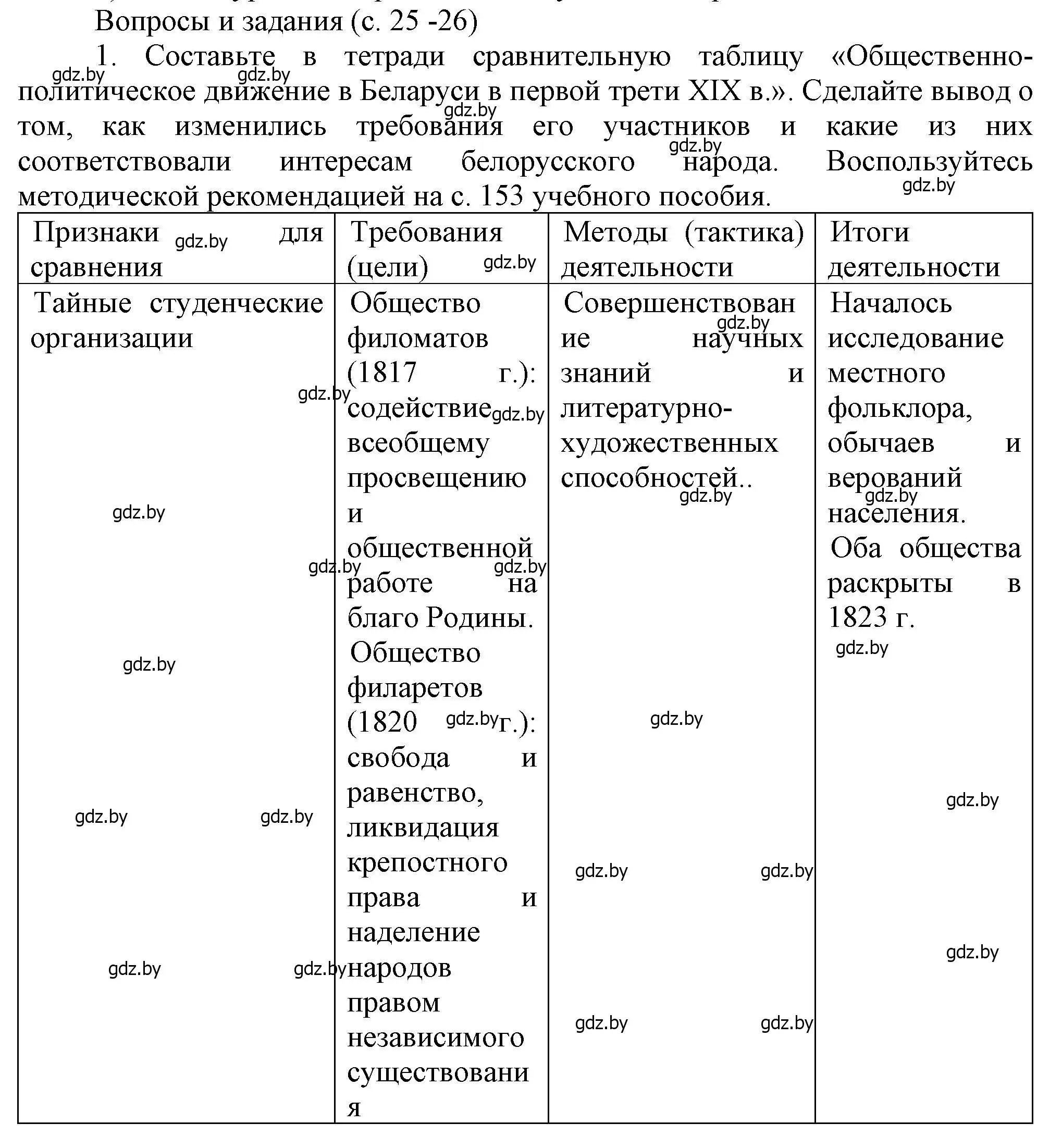 Решение номер 1 (страница 25) гдз по истории Беларуси 8 класс Панов, Морозова, учебник