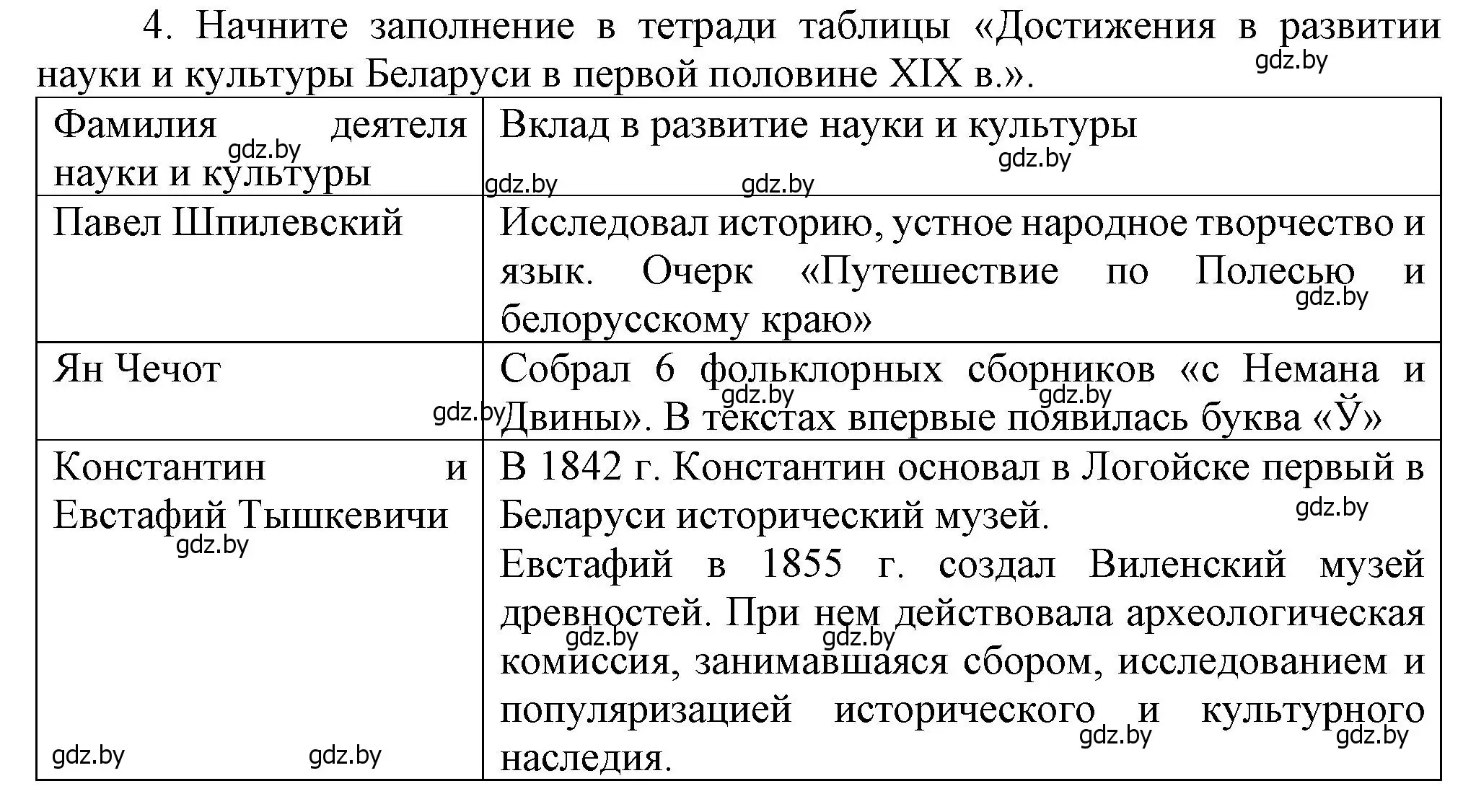 Решение номер 4 (страница 43) гдз по истории Беларуси 8 класс Панов, Морозова, учебник